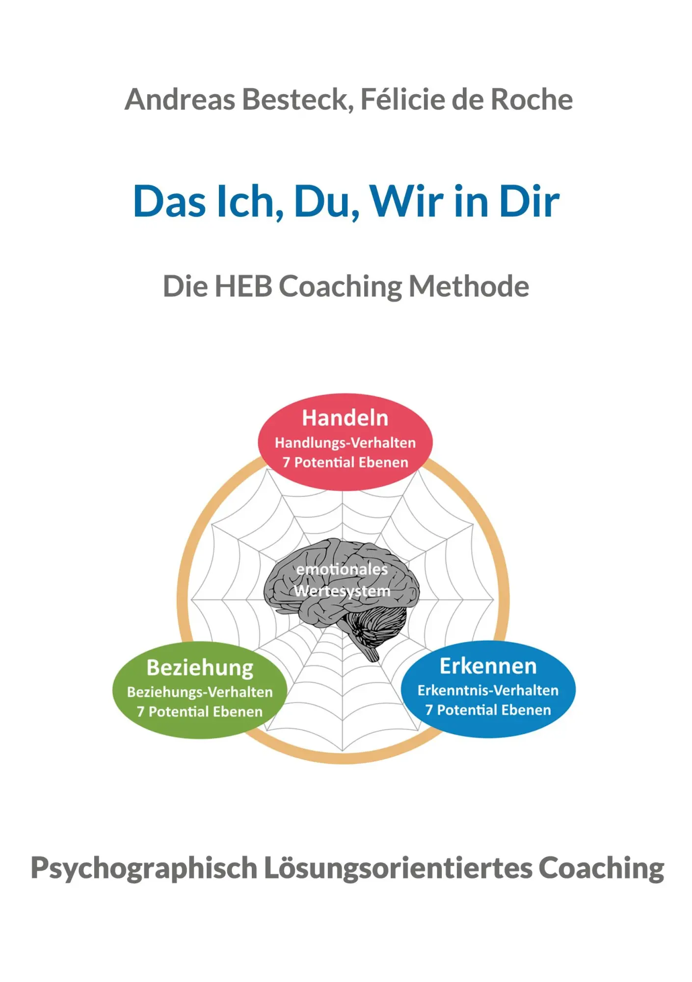 Cover: 9783750452947 | Das Ich, Du, Wir in Dir | Die HEB Coaching Methode | Besteck (u. a.)
