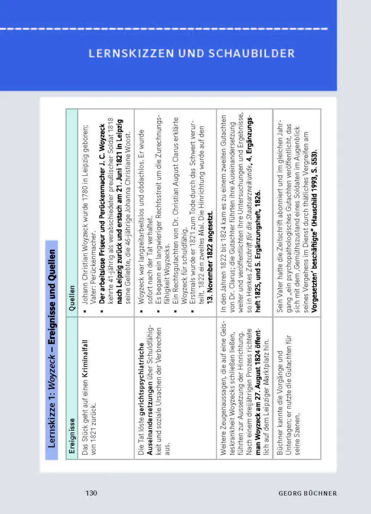 Bild: 9783129303047 | Woyzeck von Georg Büchner - Textanalyse und Interpretation | Buch