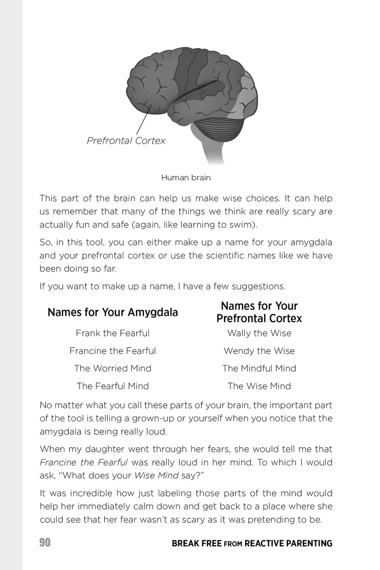 Bild: 9781646044047 | Break Free from Reactive Parenting | Laura Linn Knight | Taschenbuch