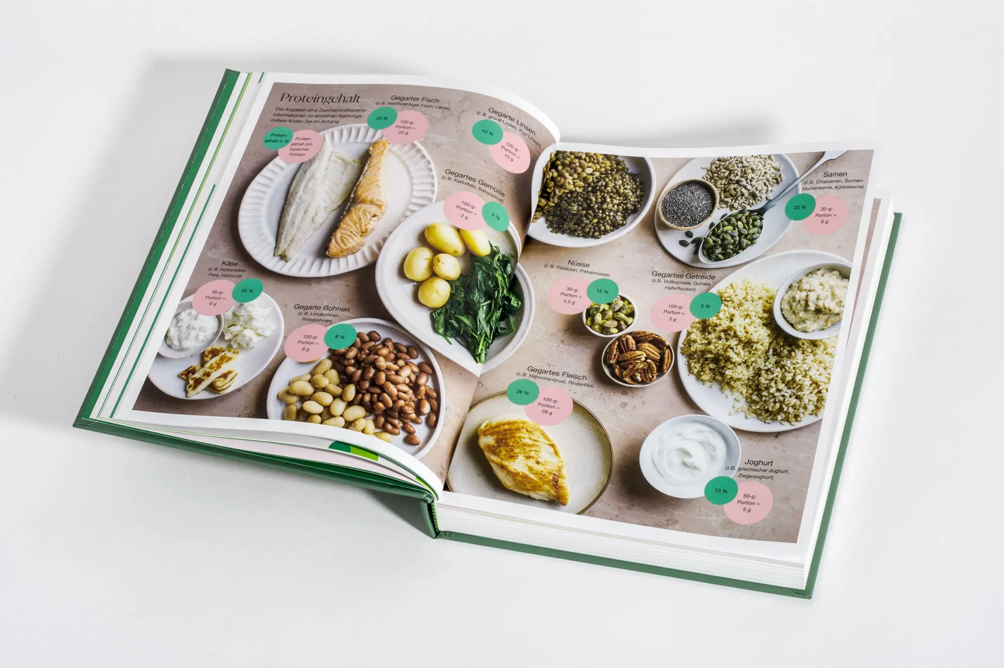 Bild: 9783517104447 | Ganzheitlich gesund mit High Protein | Rupy Aujla | Buch | 288 S.