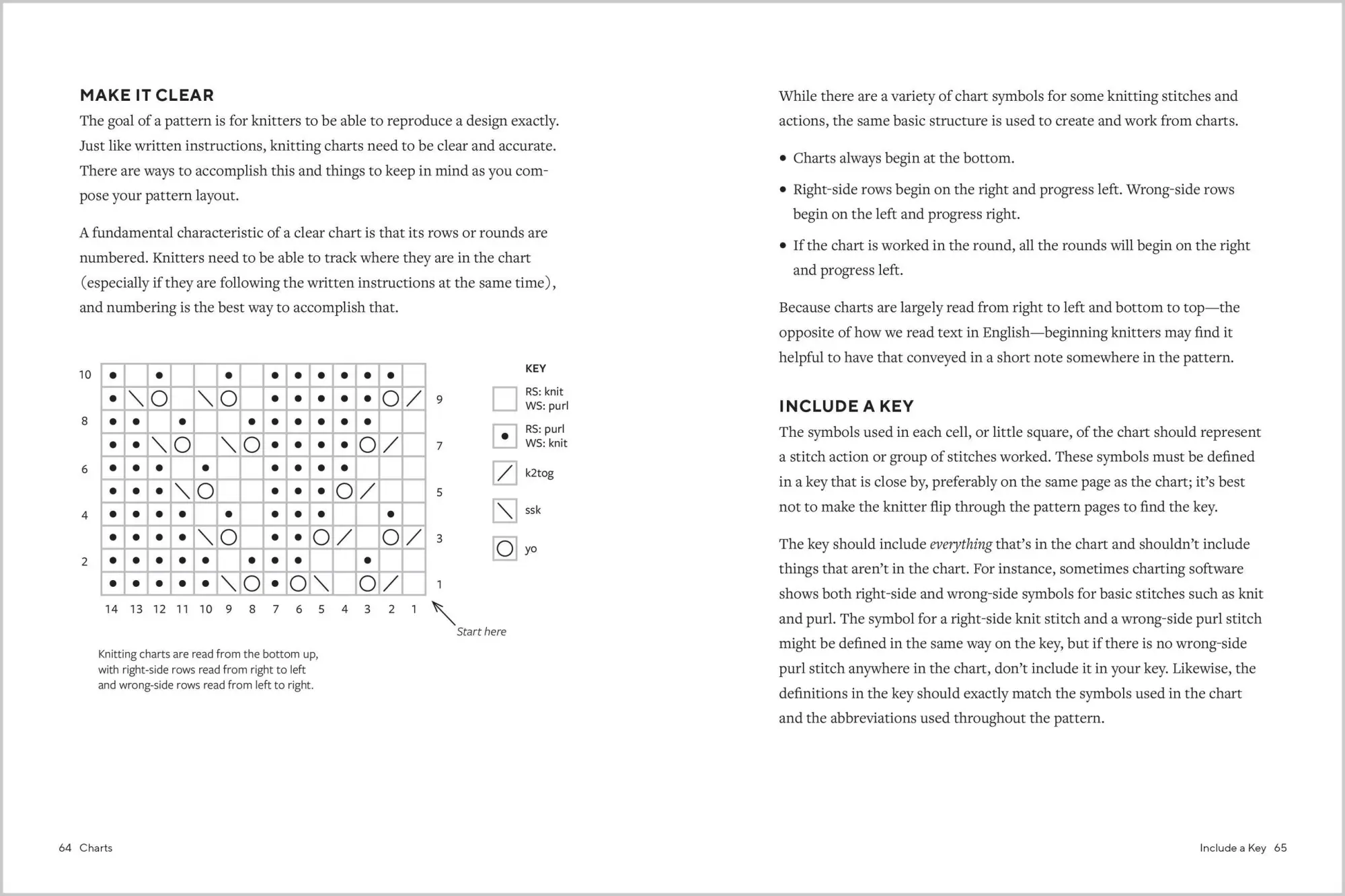 Bild: 9781635866247 | The Knitting Pattern Writing Handbook | Kristina McGrath (u. a.)
