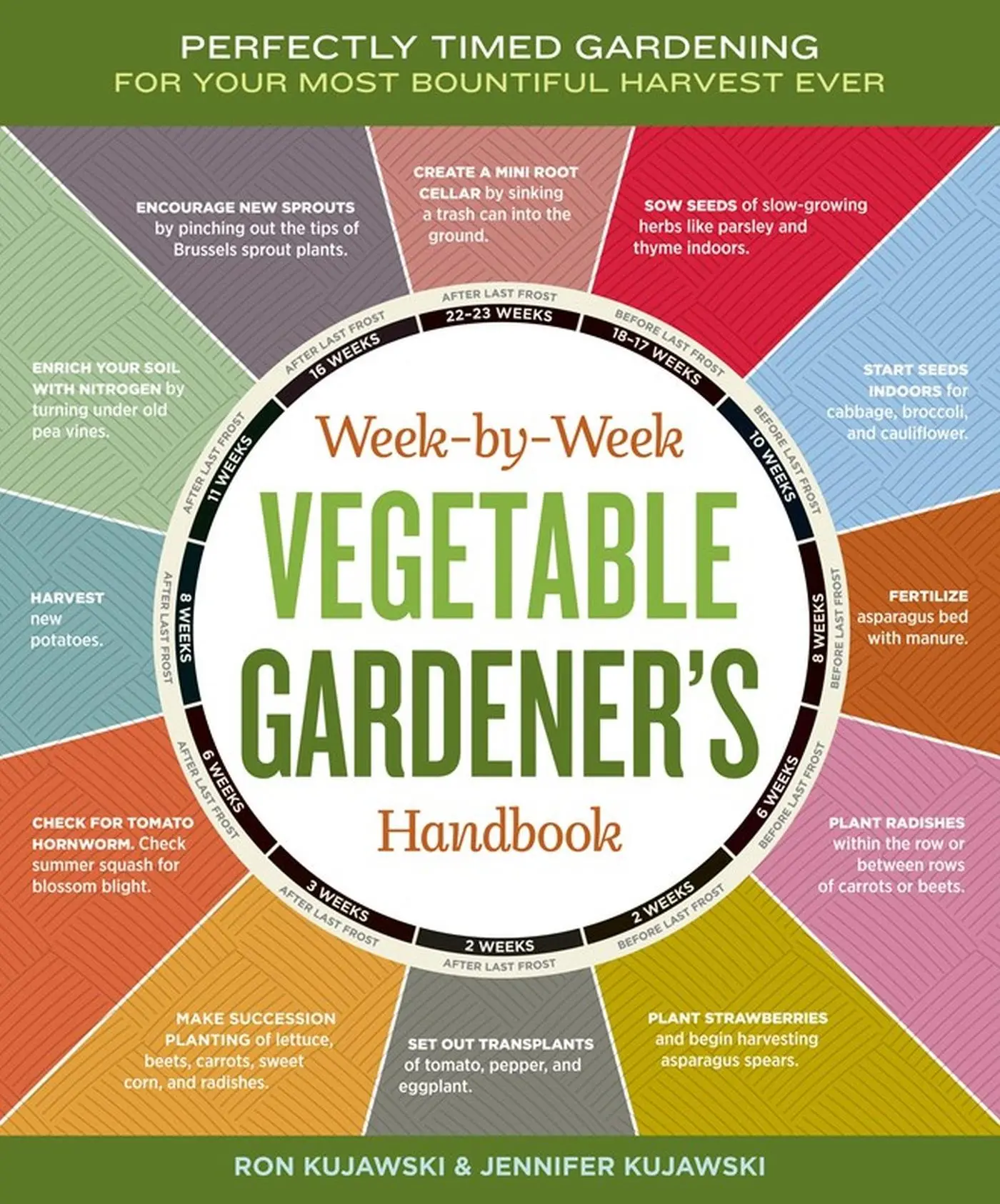 Cover: 9781603426947 | Week-By-Week Vegetable Gardener's Handbook | Jennifer Kujawski (u. a.)