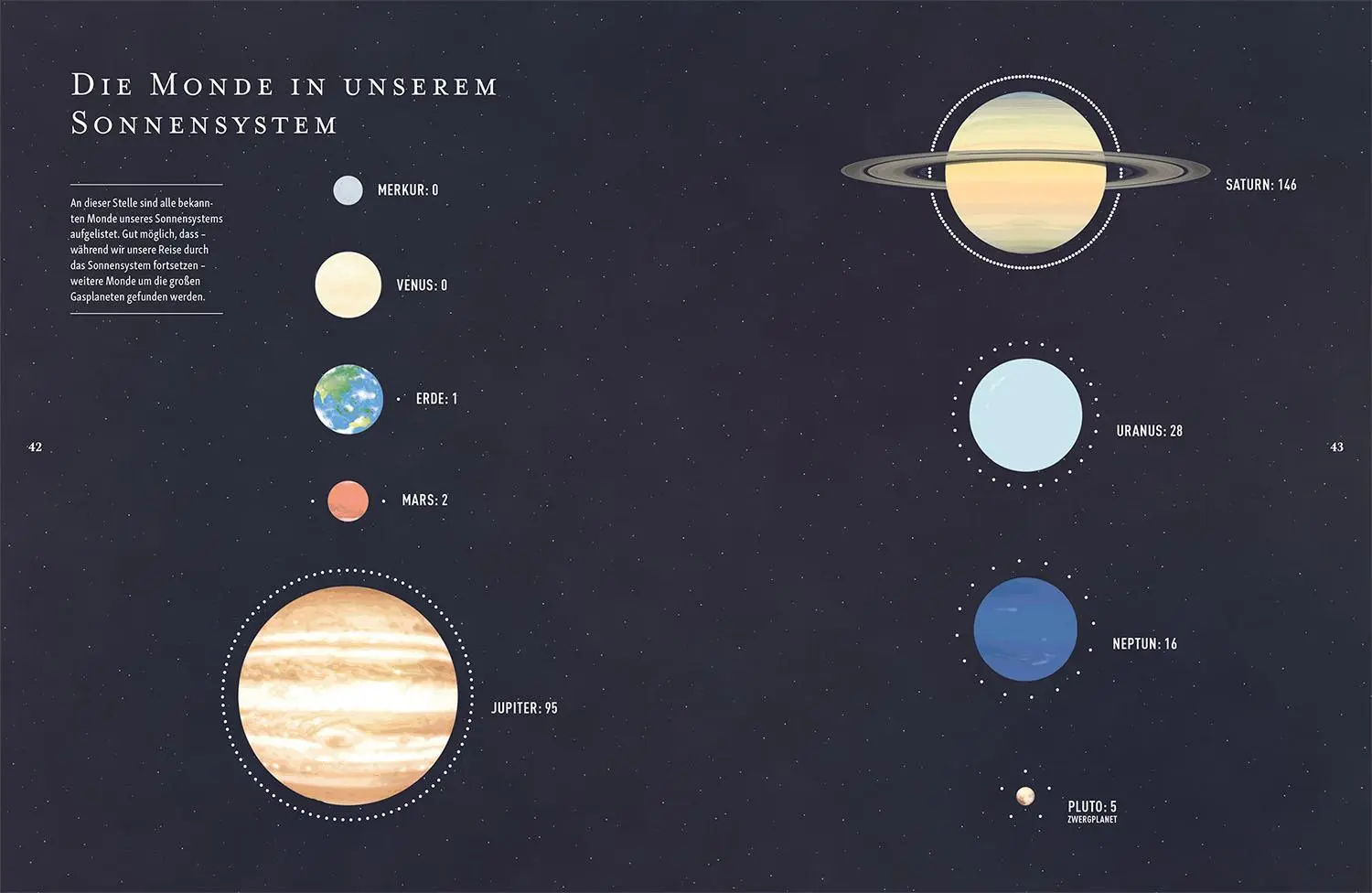 Bild: 9783440178447 | Das Universum | Zack Scott | Buch | 256 S. | Deutsch | 2024