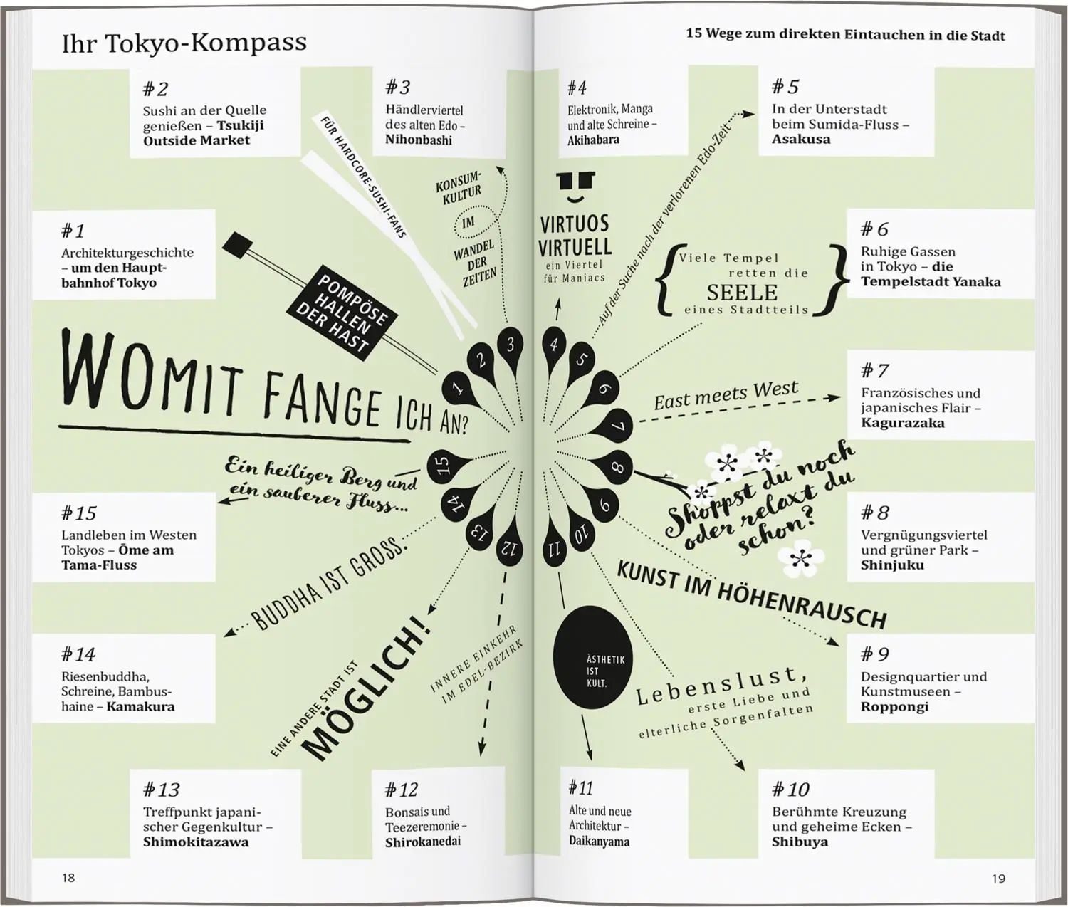 Bild: 9783616000848 | DUMONT direkt Reiseführer Tokyo | Mit großem Cityplan | Rufus Arndt