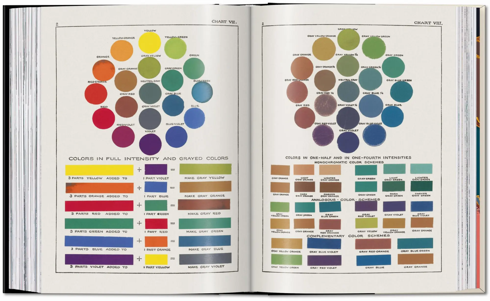 Bild: 9783754401248 | The Book of Colour Concepts. 45th Ed. | Alexandra Loske | Buch | 2025
