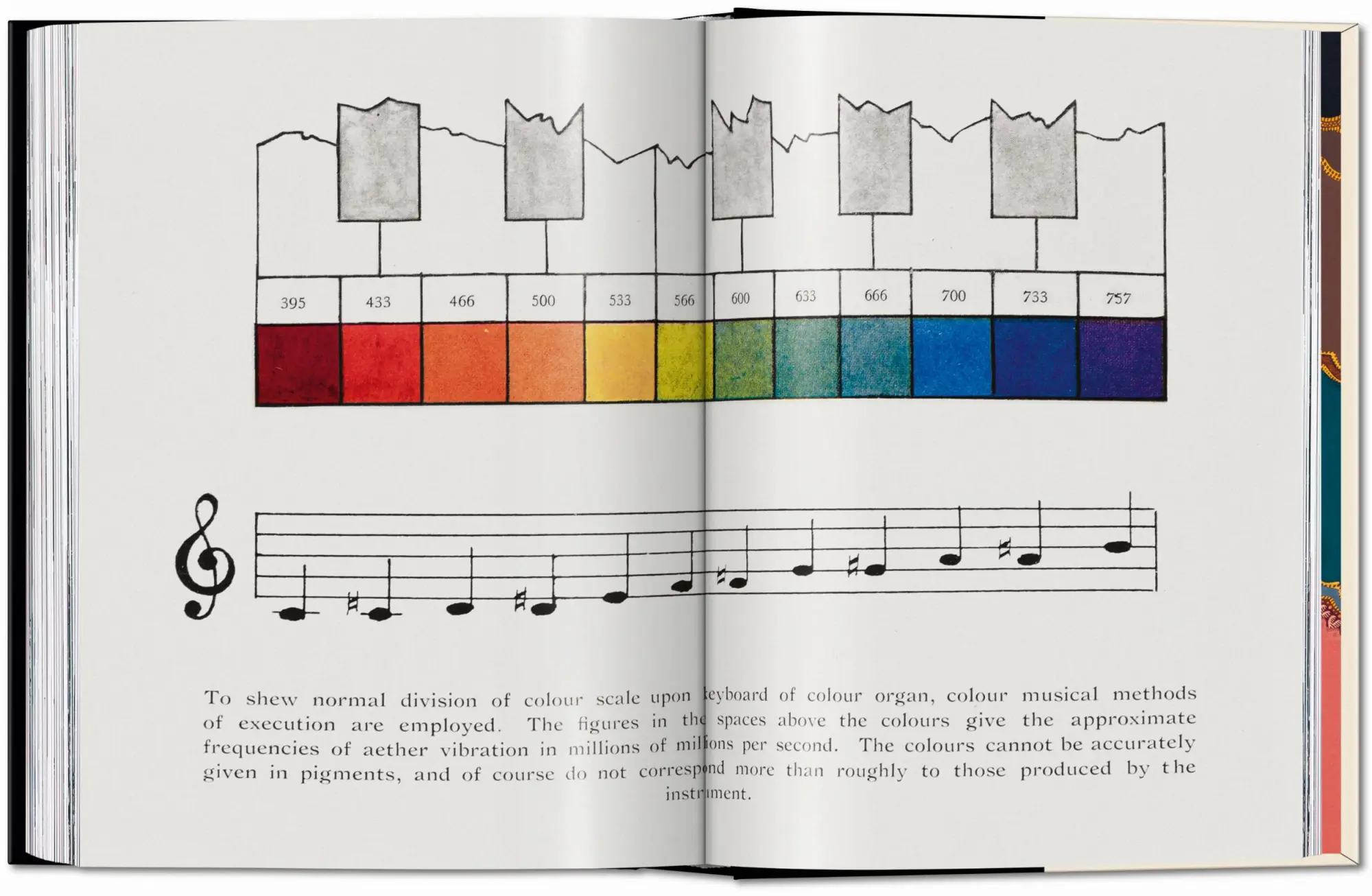Bild: 9783754401248 | The Book of Colour Concepts. 45th Ed. | Alexandra Loske | Buch | 2025