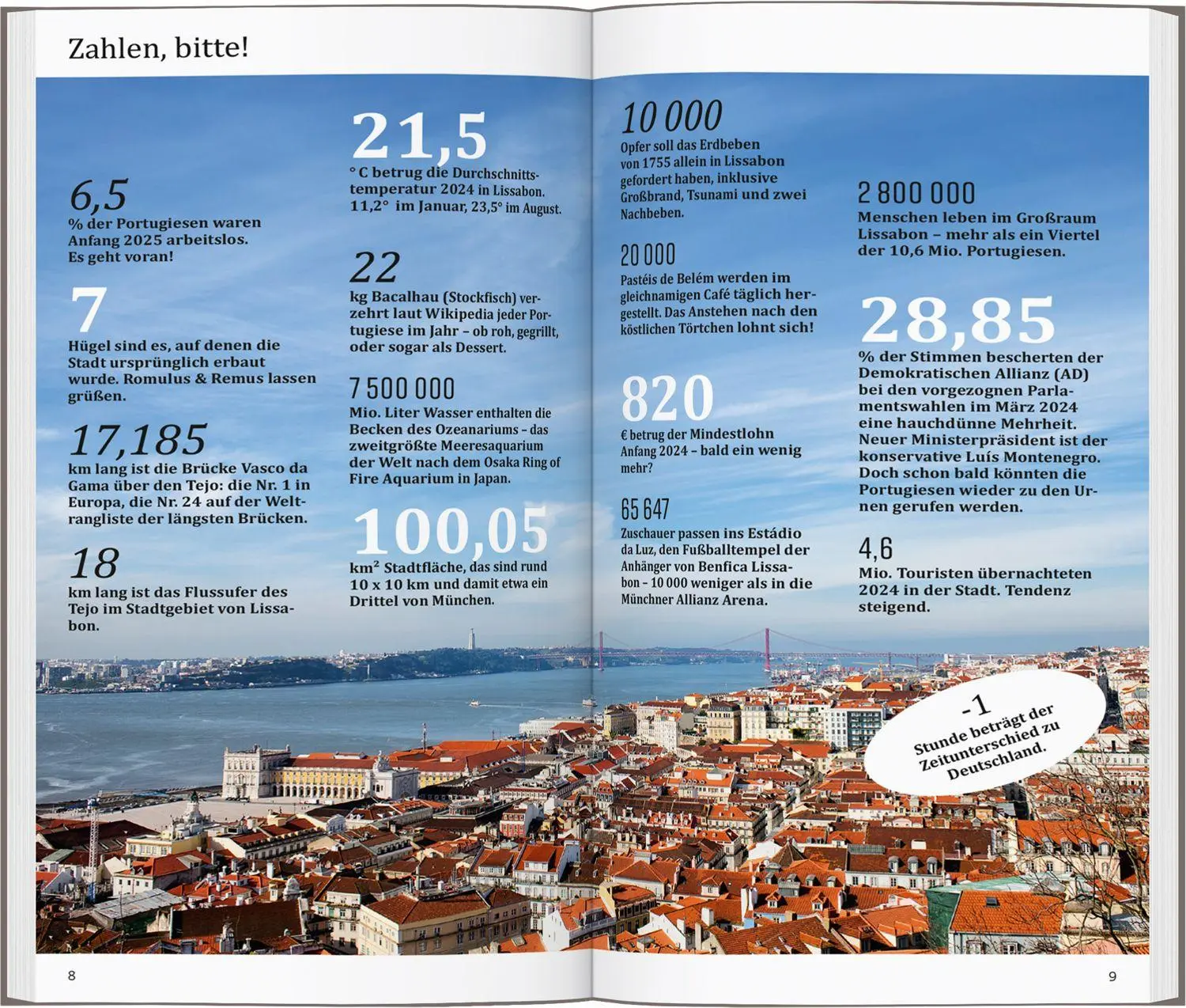 Bild: 9783616001548 | DUMONT direkt Reiseführer Lissabon | Mit großem Cityplan | Gerd Hammer