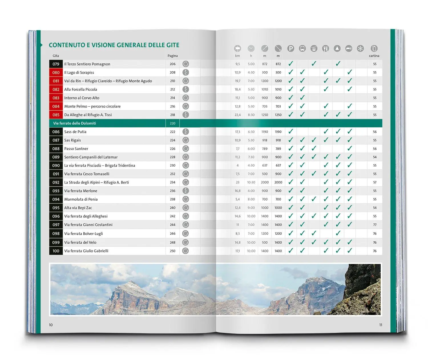 Bild: 9783991543848 | KOMPASS Wanderlust Escursioni nelle Dolomiti | Taschenbuch | 2026