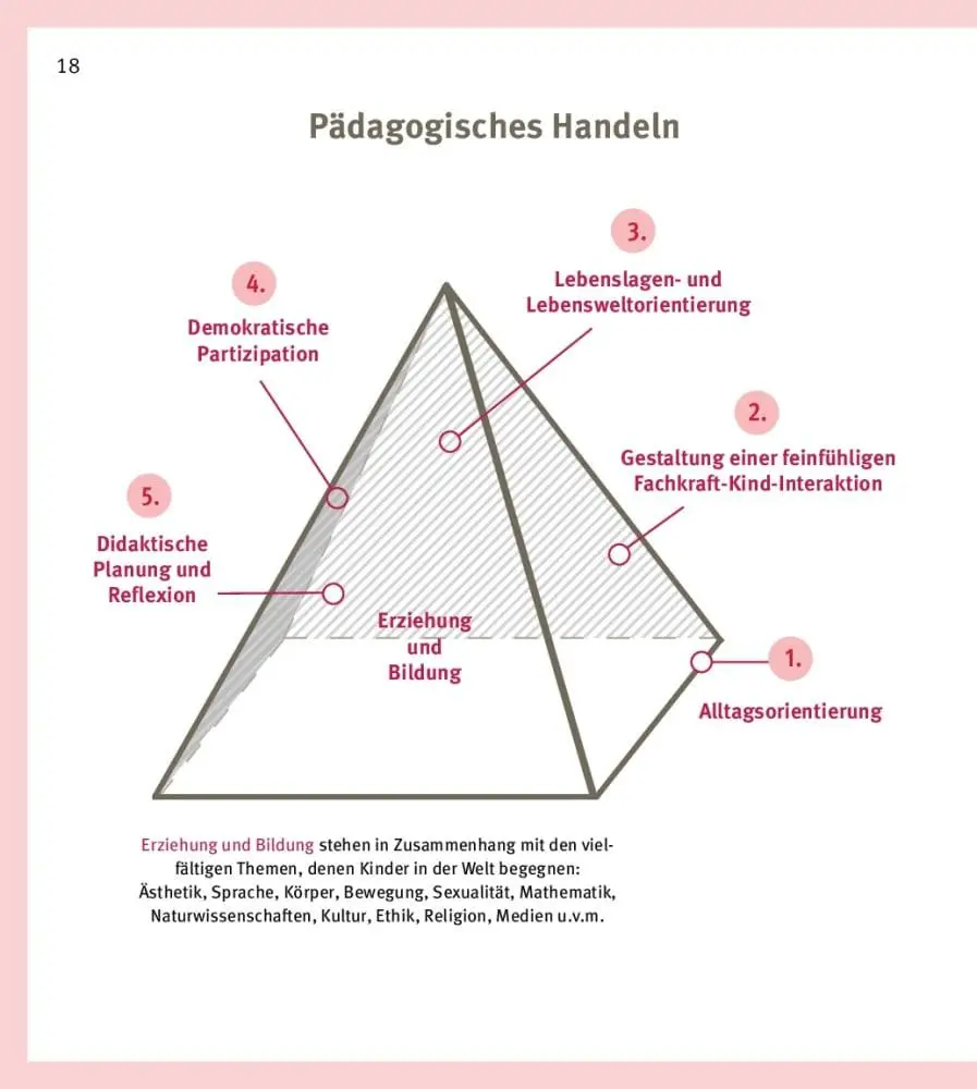 Bild: 9783769824148 | Pädagogische Qualität in der Kita | Nadine Backer (u. a.) | Buch