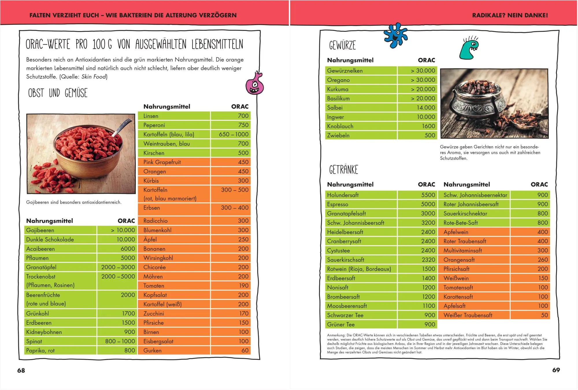 Bild: 9783517096148 | Schön mit Darm | Michaela Axt-Gadermann | Taschenbuch | 192 S. | 2017