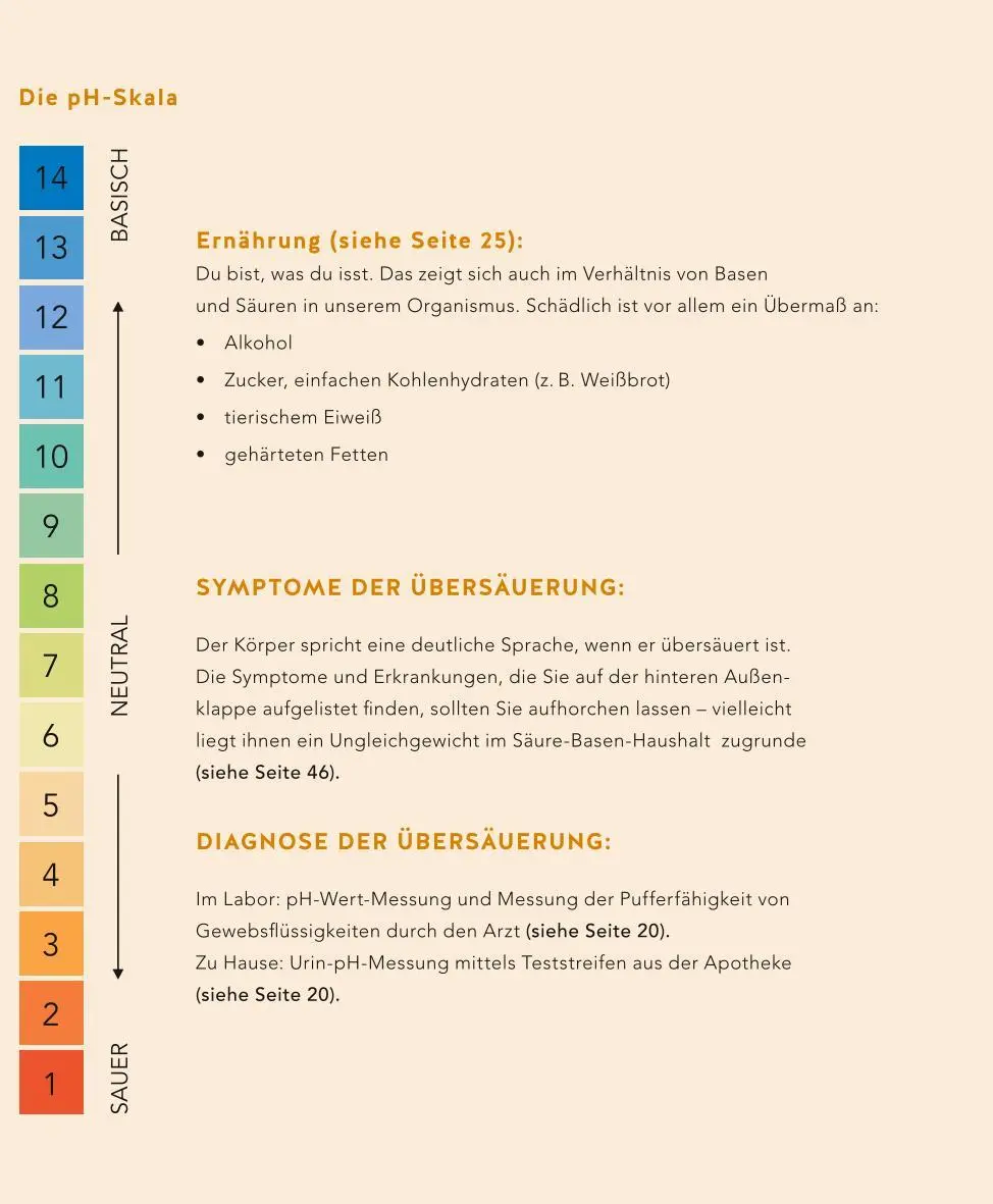 Bild: 9783833866548 | Säure-Basen-Balance | Der Schlüssel zu mehr Wohlbefinden | Kraske