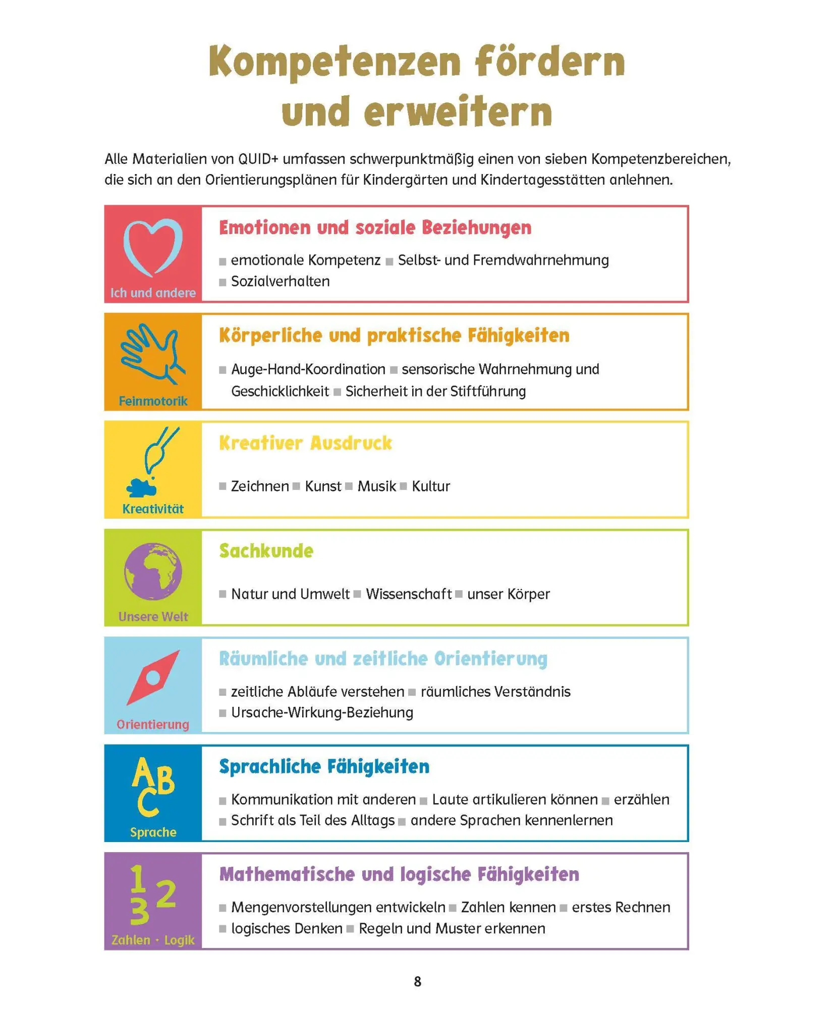 Bild: 9783129498248 | QUID+ Zahlen und Mengen entdecken und verstehen | Taschenbuch | 128 S.