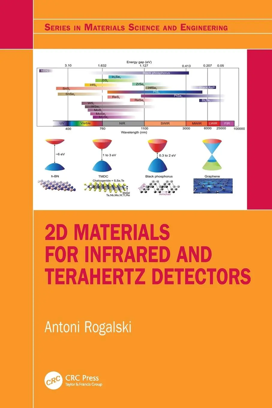Cover: 9780367489748 | 2D Materials for Infrared and Terahertz Detectors | Antoni Rogalski