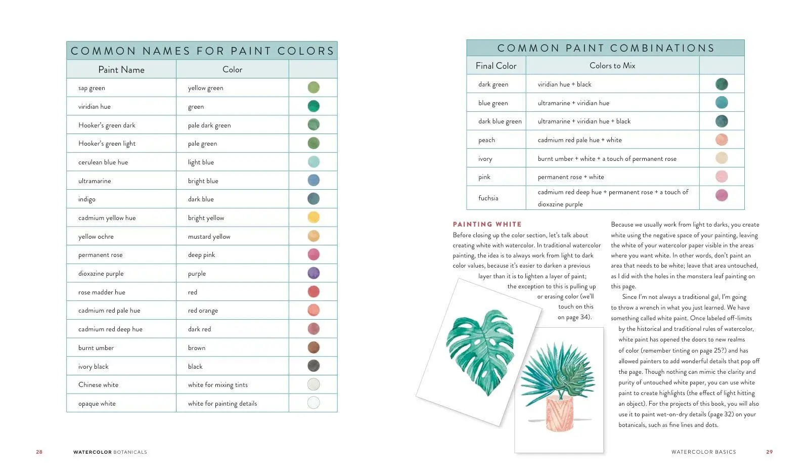 Bild: 9781454711049 | Watercolour Botanicals | Eunice Sun | Taschenbuch | Englisch | 2020