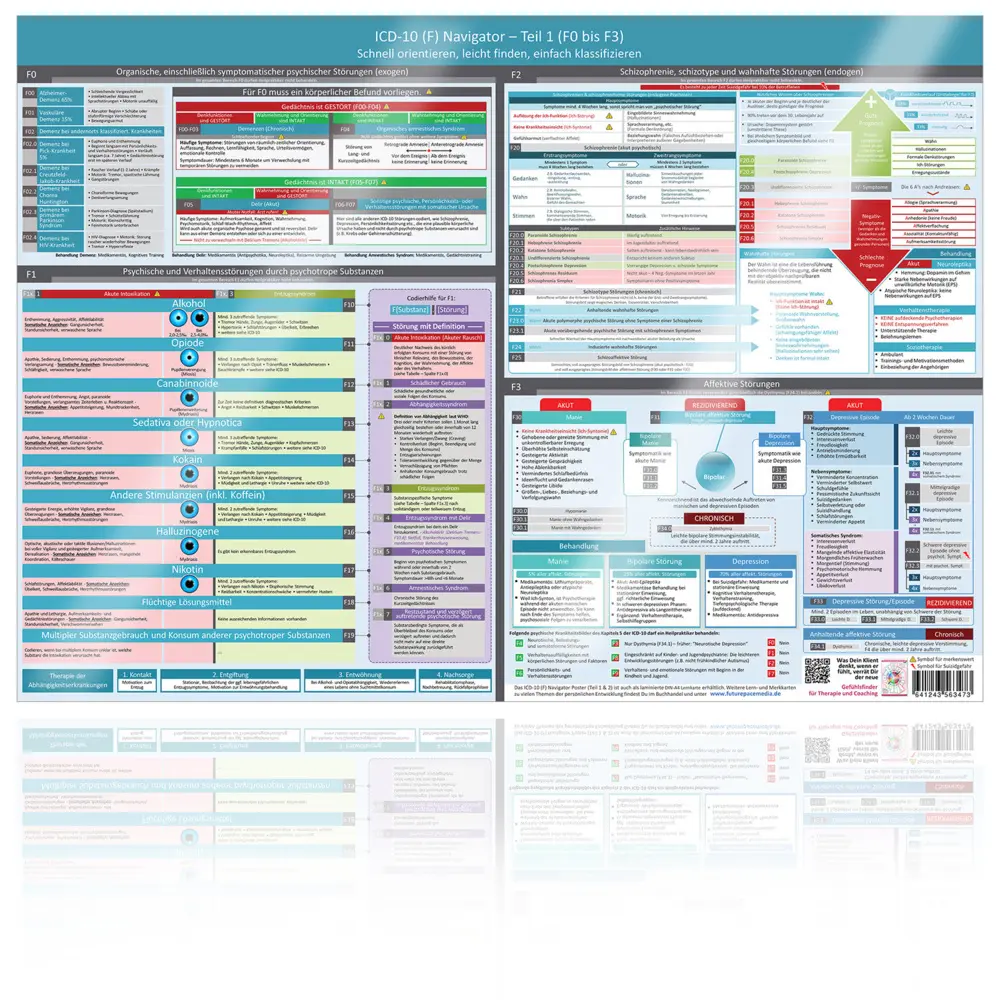 Bild: 9783910942349 | [4er Set] Das moderne Heilpraktiker-Poster-Set mit ICD-10 (F) &amp;...