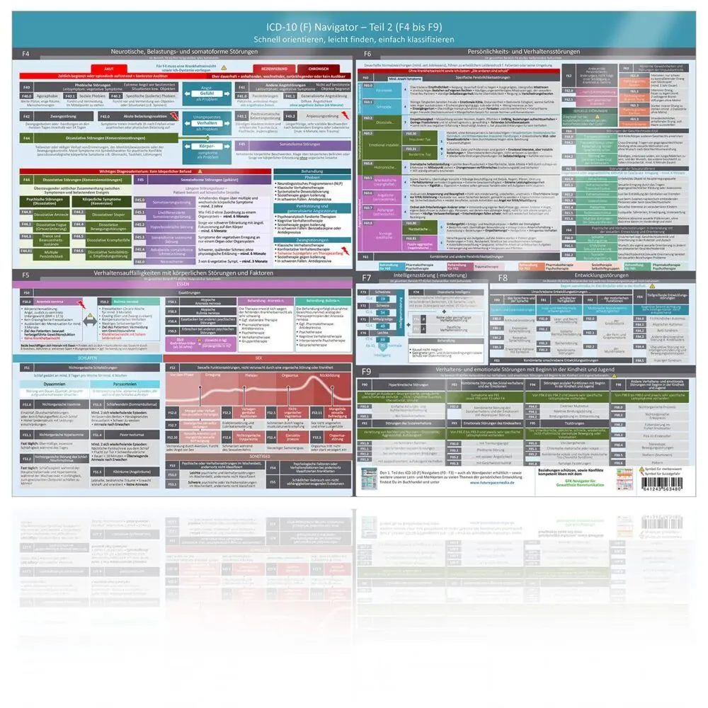 Bild: 9783910942349 | [4er Set] Das moderne Heilpraktiker-Poster-Set mit ICD-10 (F) &amp;...