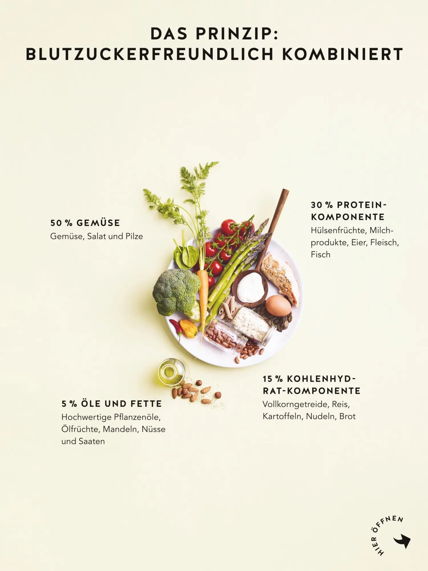 Bild: 9783758904349 | Diabetes Expressrezepte | Matthias Riedl | Taschenbuch | 64 S. | 2026