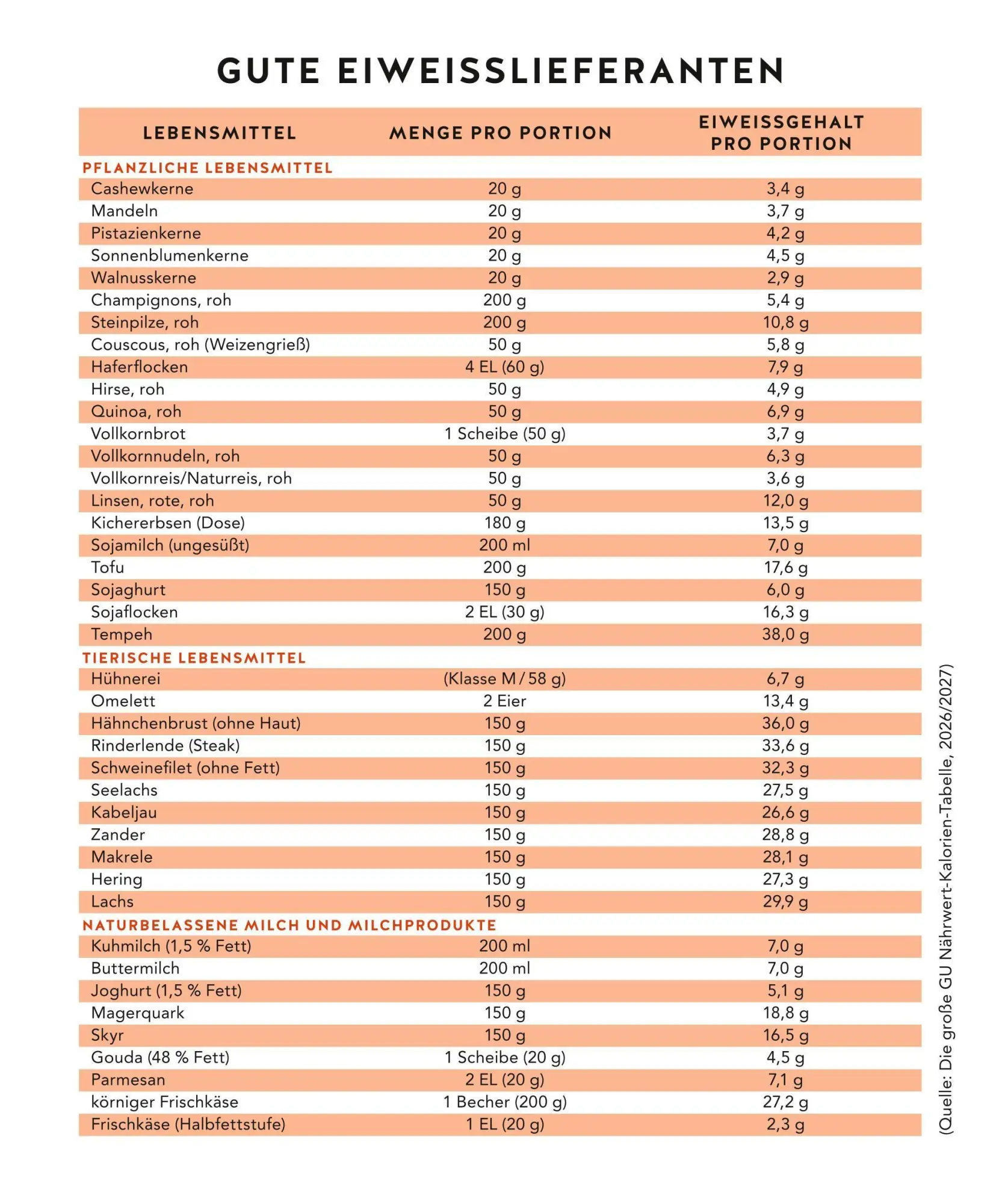 Bild: 9783758904349 | Diabetes Expressrezepte | Matthias Riedl | Taschenbuch | 64 S. | 2026
