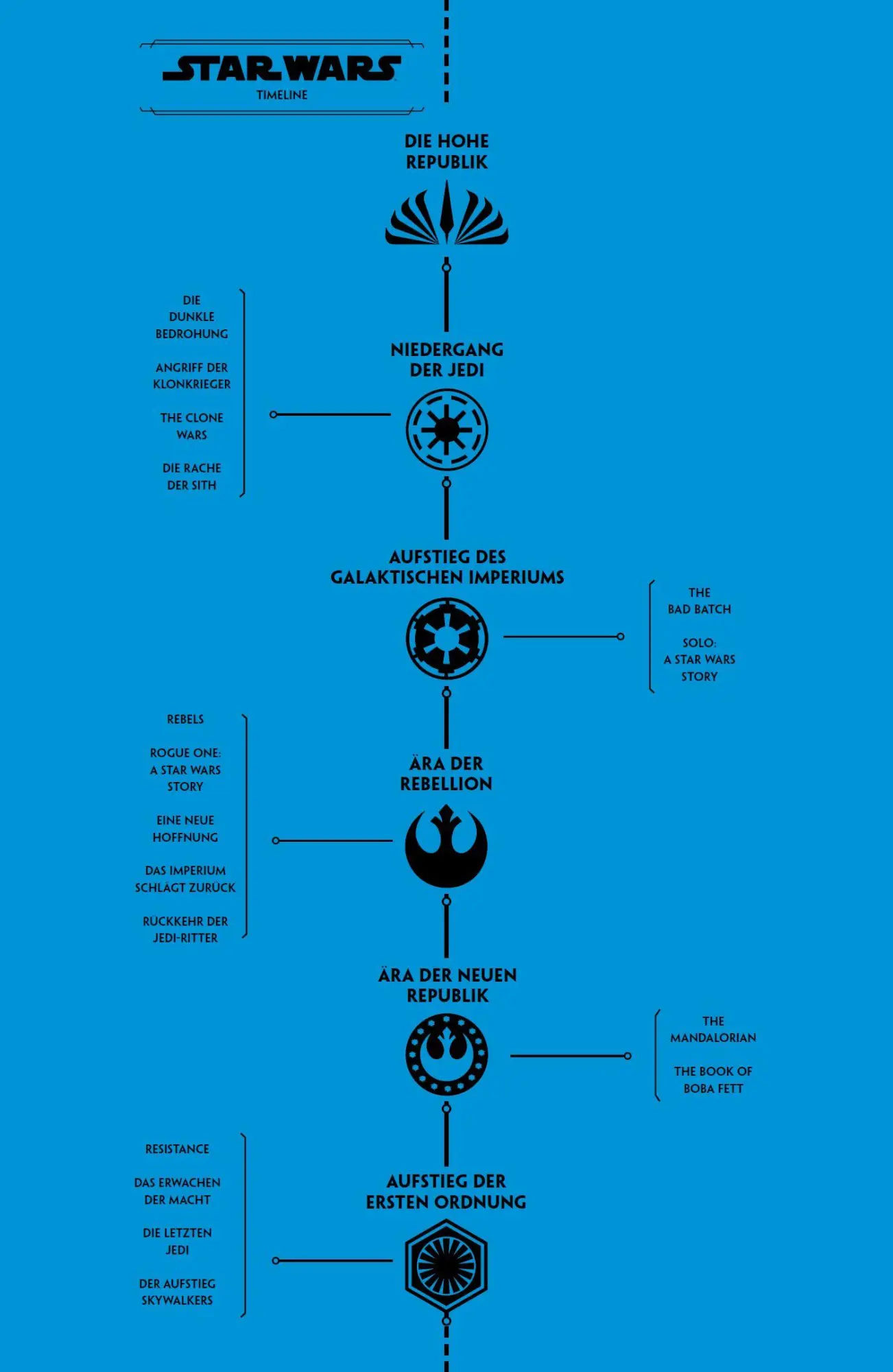 Bild: 9783741635649 | Star Wars Comics: Die Hohe Republik - Das Gleichgewicht der Macht