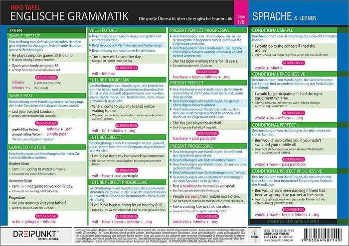 Bild: 9783864487149 | Info-Tafel-Set Englische Grammatik | Schulze Media GmbH | Poster