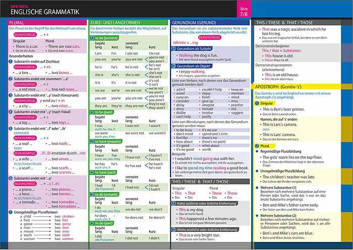 Bild: 9783864487149 | Info-Tafel-Set Englische Grammatik | Schulze Media GmbH | Poster