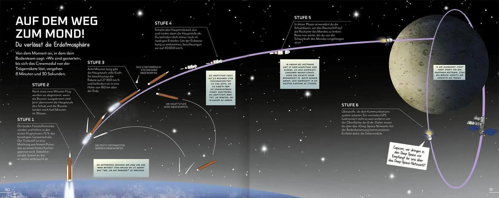 Bild: 9783845870250 | Science &amp; Kids - Reise zur dunklen Seite des Mondes | Jenny Jacoby