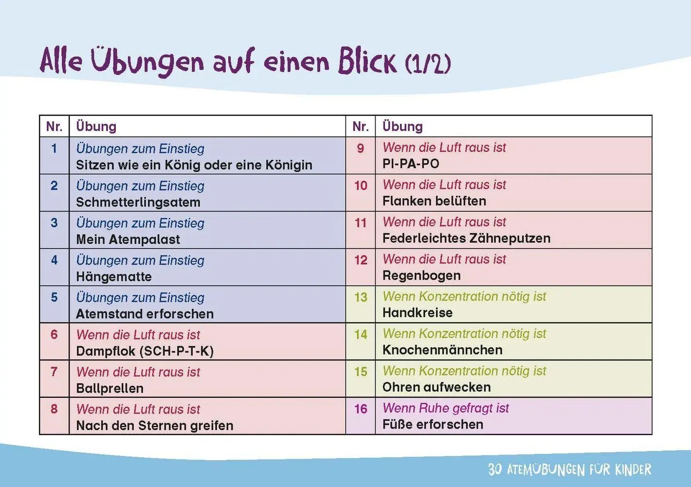 Bild: 9783834671950 | 30 Atemübungen für Kinder - Gefühle spüren, Bedürfnisse erkennen | Box