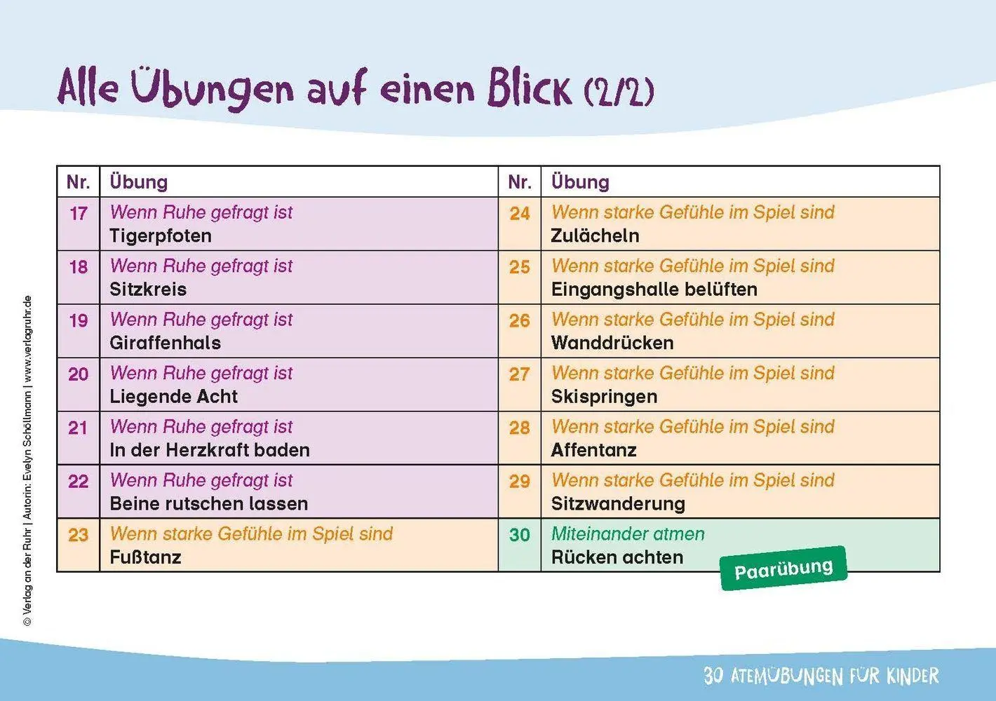 Bild: 9783834671950 | 30 Atemübungen für Kinder - Gefühle spüren, Bedürfnisse erkennen | Box