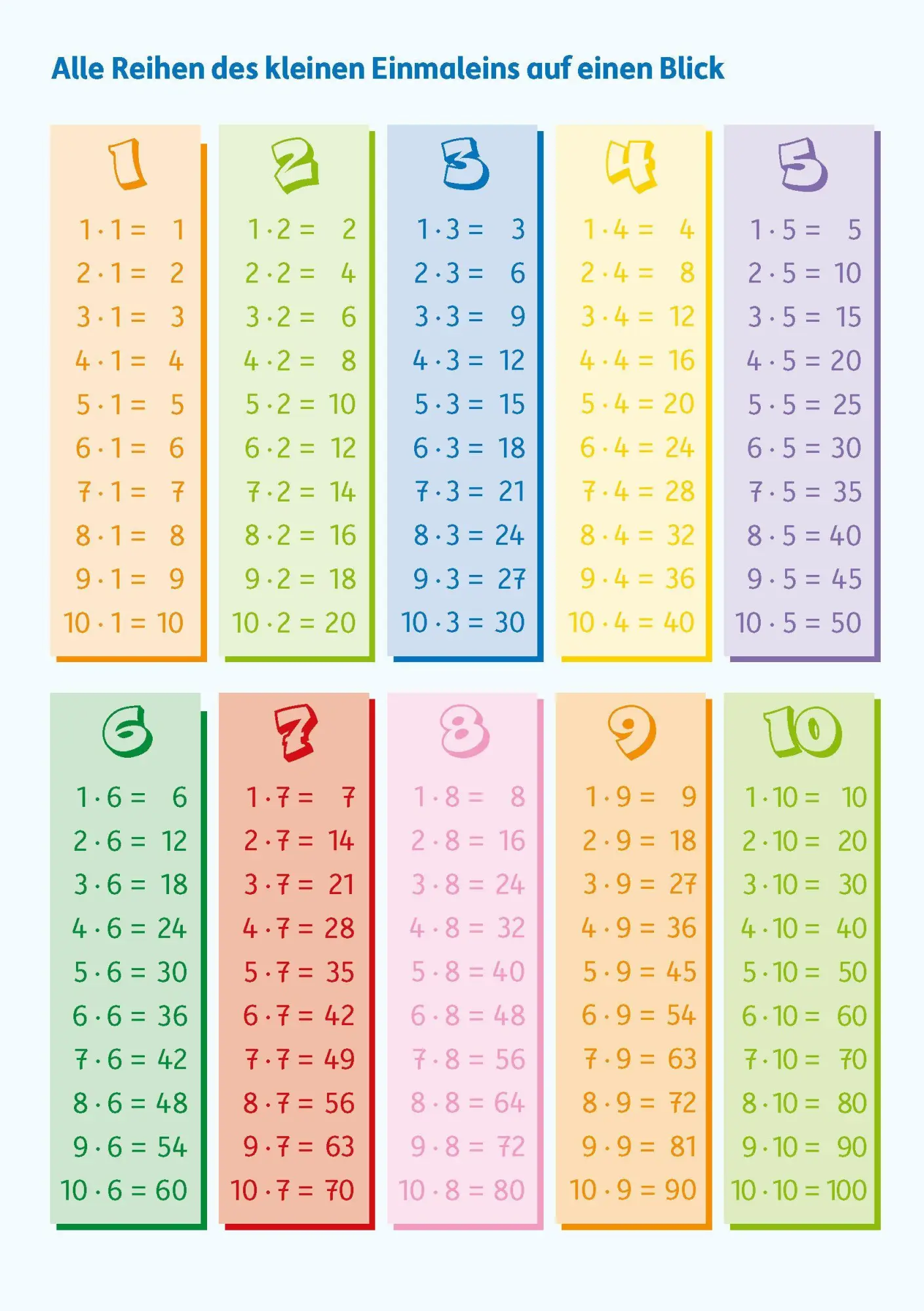 Bild: 9783881004350 | Mein Übungsheft Einmaleins 2./3. Klasse | Joshua Schulz | Broschüre
