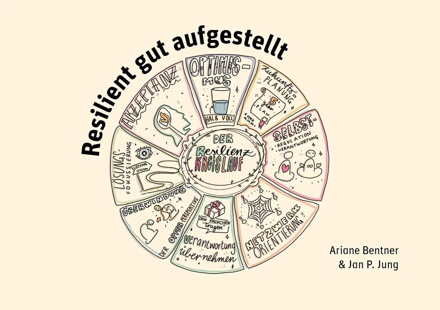 Cover: 9783849704650 | Resilient gut aufgestellt | Ariane Bentner (u. a.) | Taschenbuch