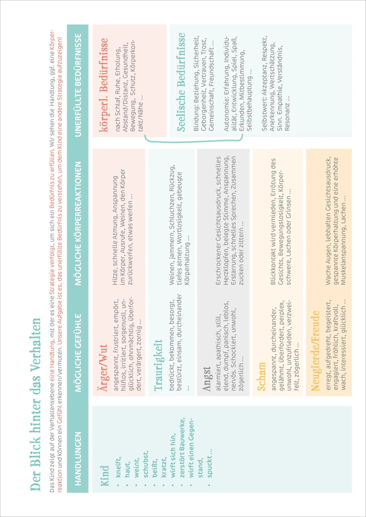 Bild: 9783451395550 | Augenhöhe statt Strafen | Kathrin Hohmann | Taschenbuch | 112 S.