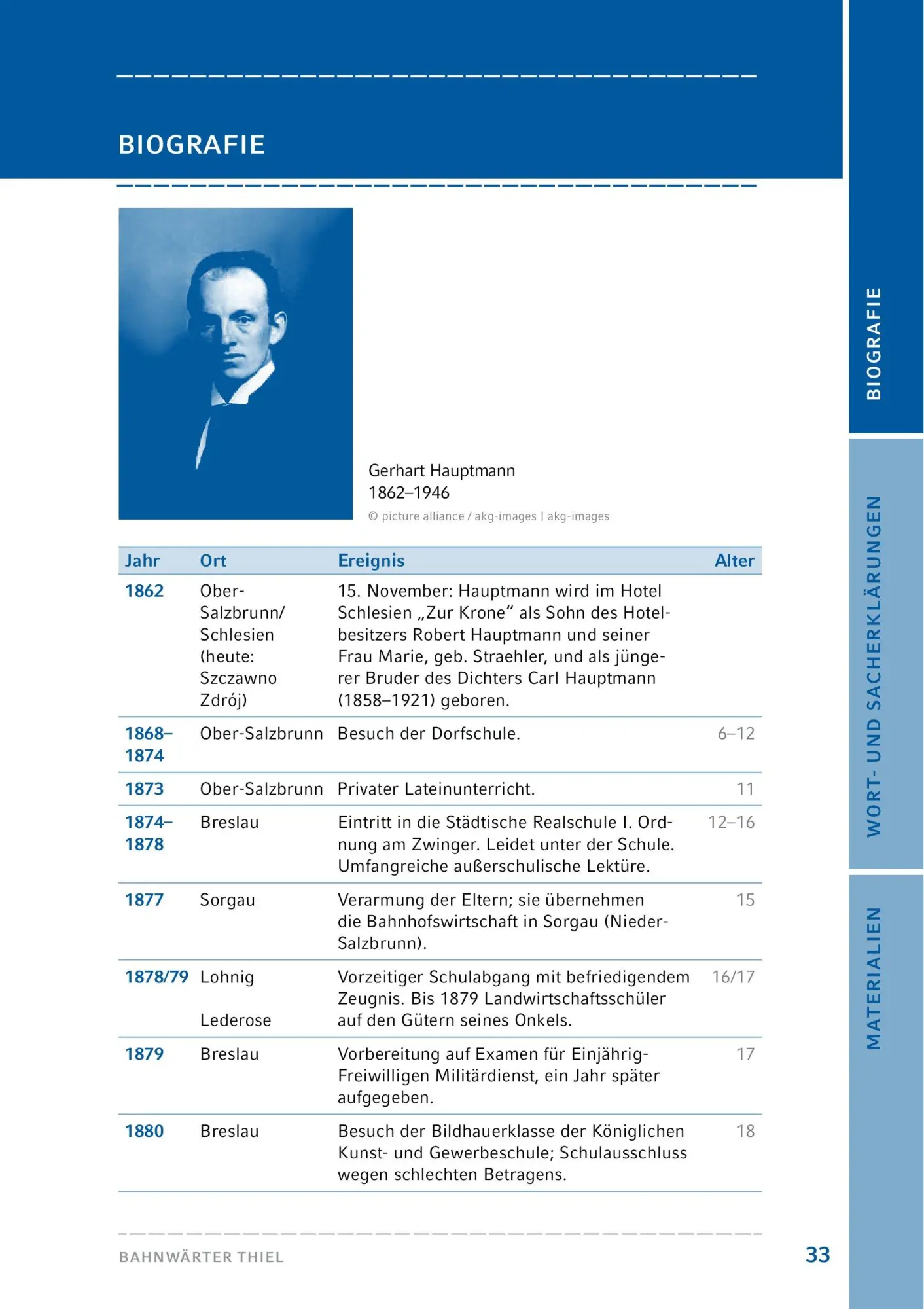 Bild: 9783804425750 | Bahnwärter Thiel (Textausgabe) | Gerhart Hauptmann | Taschenbuch