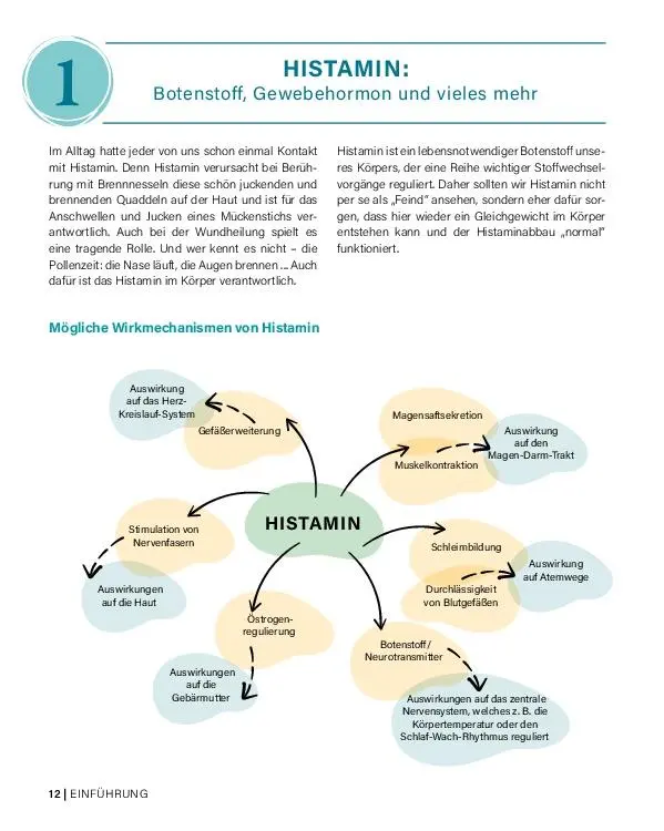 Bild: 9783966645850 | Histamin-Intoleranz (HistaFit) | Ana Hansel (u. a.) | Buch | 224 S.