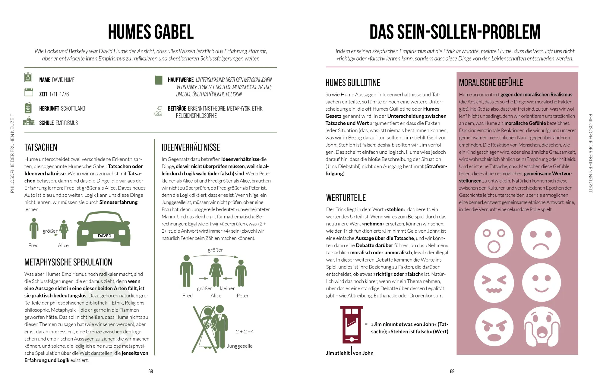 Bild: 9789463596350 | Auf einen Blick: Philosophie | GARETH SOUTHWELL | Taschenbuch | 176 S.