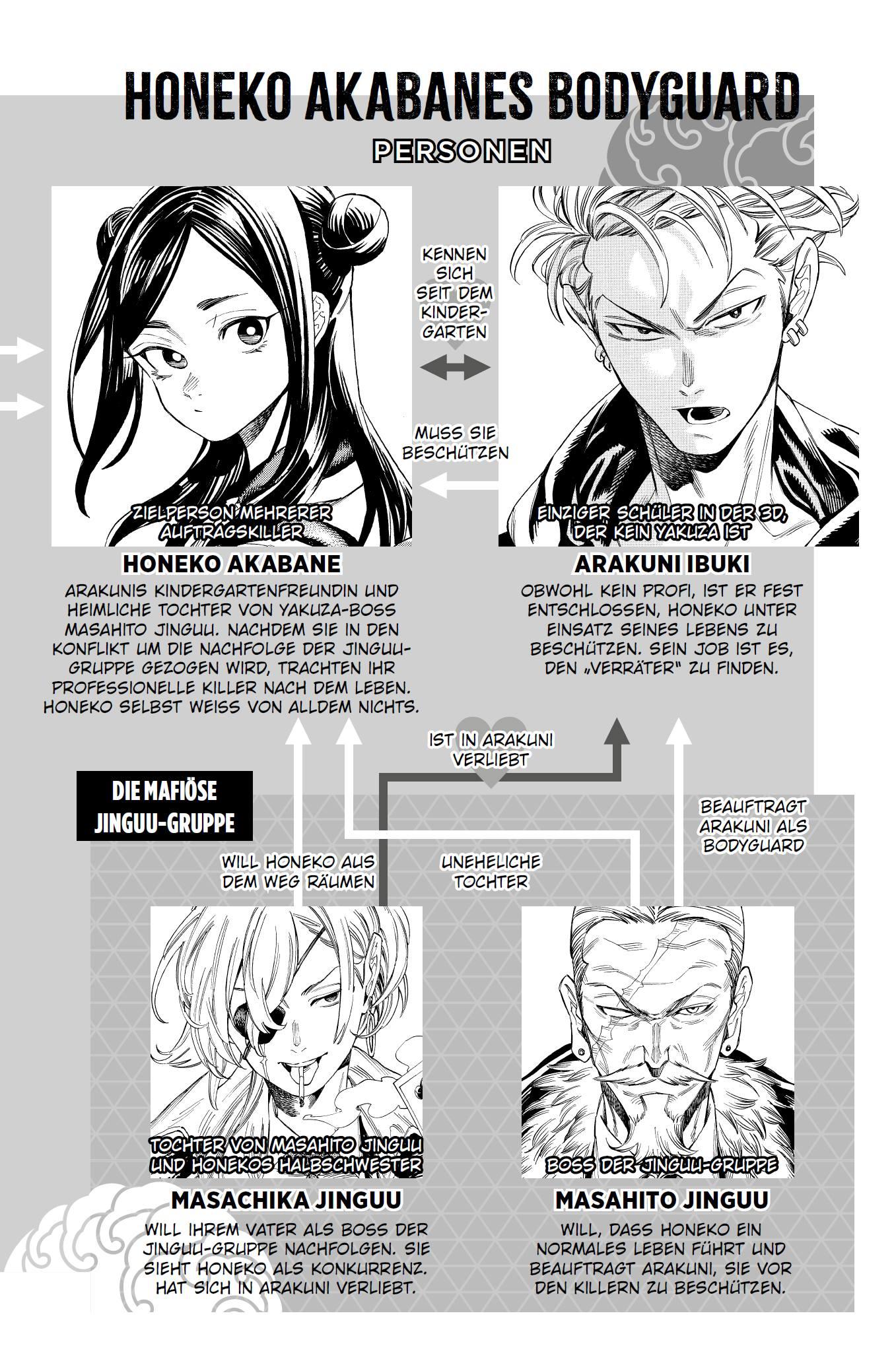 Bild: 9783741636950 | Honeko Akabanes Bodyguard 02 | Masamitsu Nigatsu | Taschenbuch | 2024