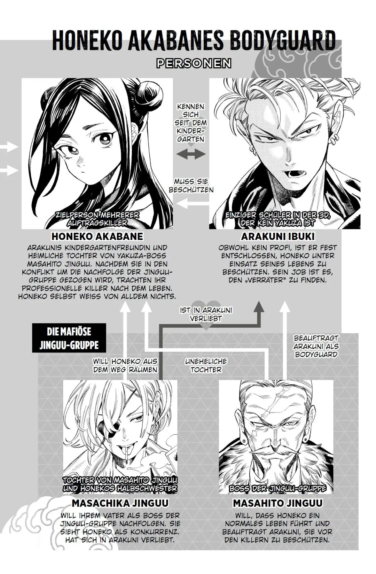 Bild: 9783741636950 | Honeko Akabanes Bodyguard 02 | Masamitsu Nigatsu | Taschenbuch | 2024