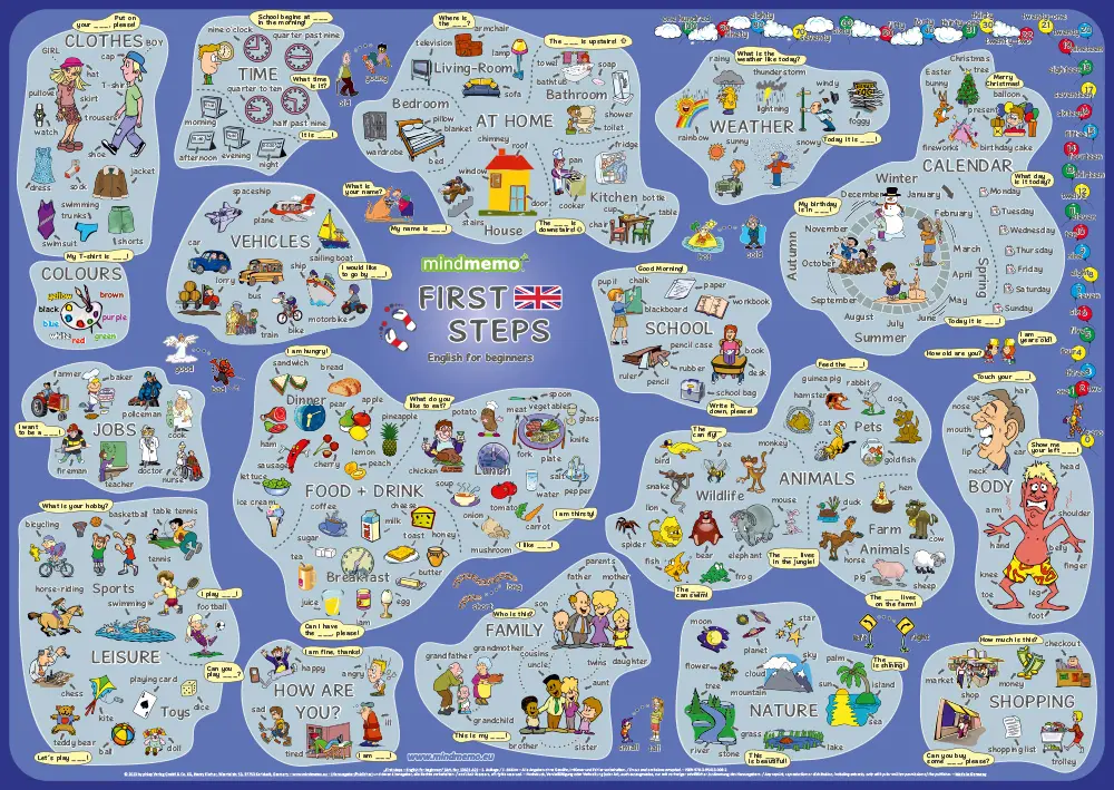 Bild: 9783954131051 | mindmemo Lernposter 2er Set - First Steps &amp; The Time (Englisch für...