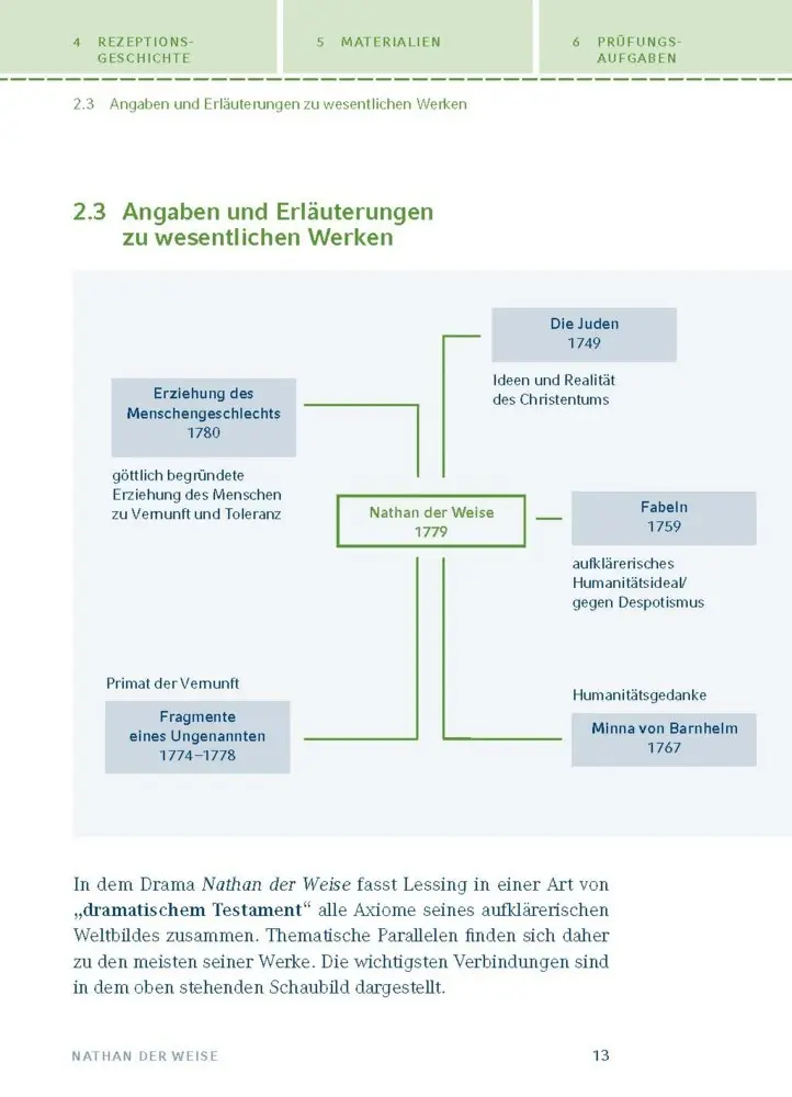 Bild: 9783129303351 | Nathan der Weise von Gotthold Ephraim Lessing | Lessing | Taschenbuch