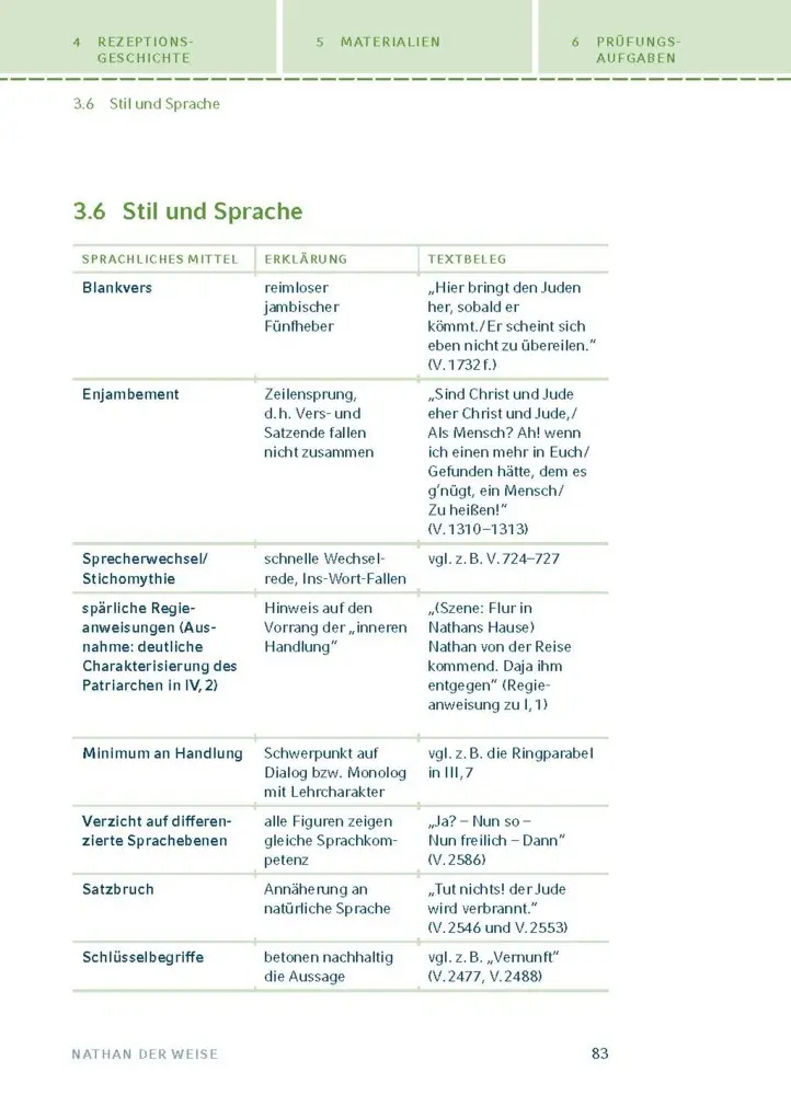 Bild: 9783129303351 | Nathan der Weise von Gotthold Ephraim Lessing | Lessing | Taschenbuch