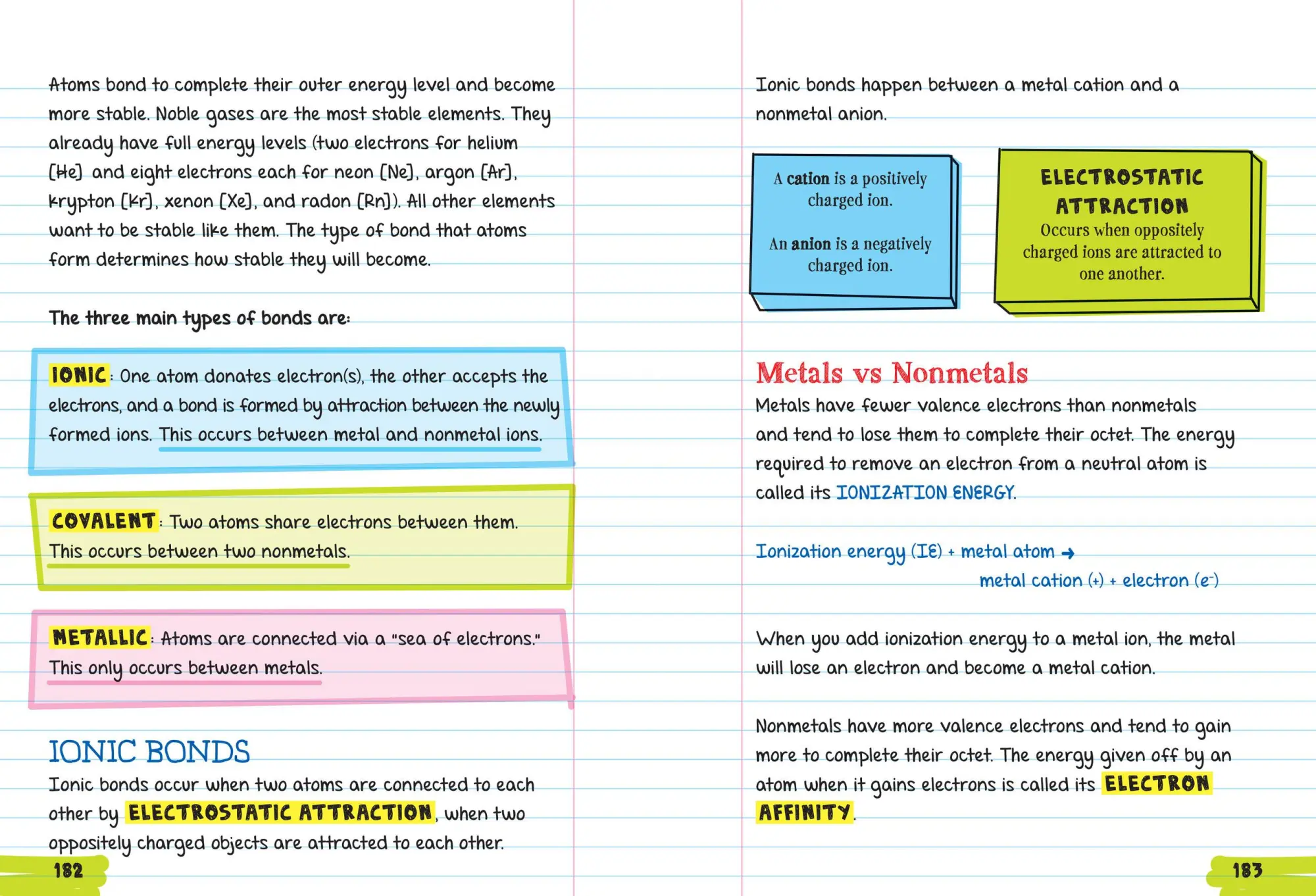 Bild: 9781523504251 | Everything You Need to Ace Chemistry in One Big Fat Notebook | Buch