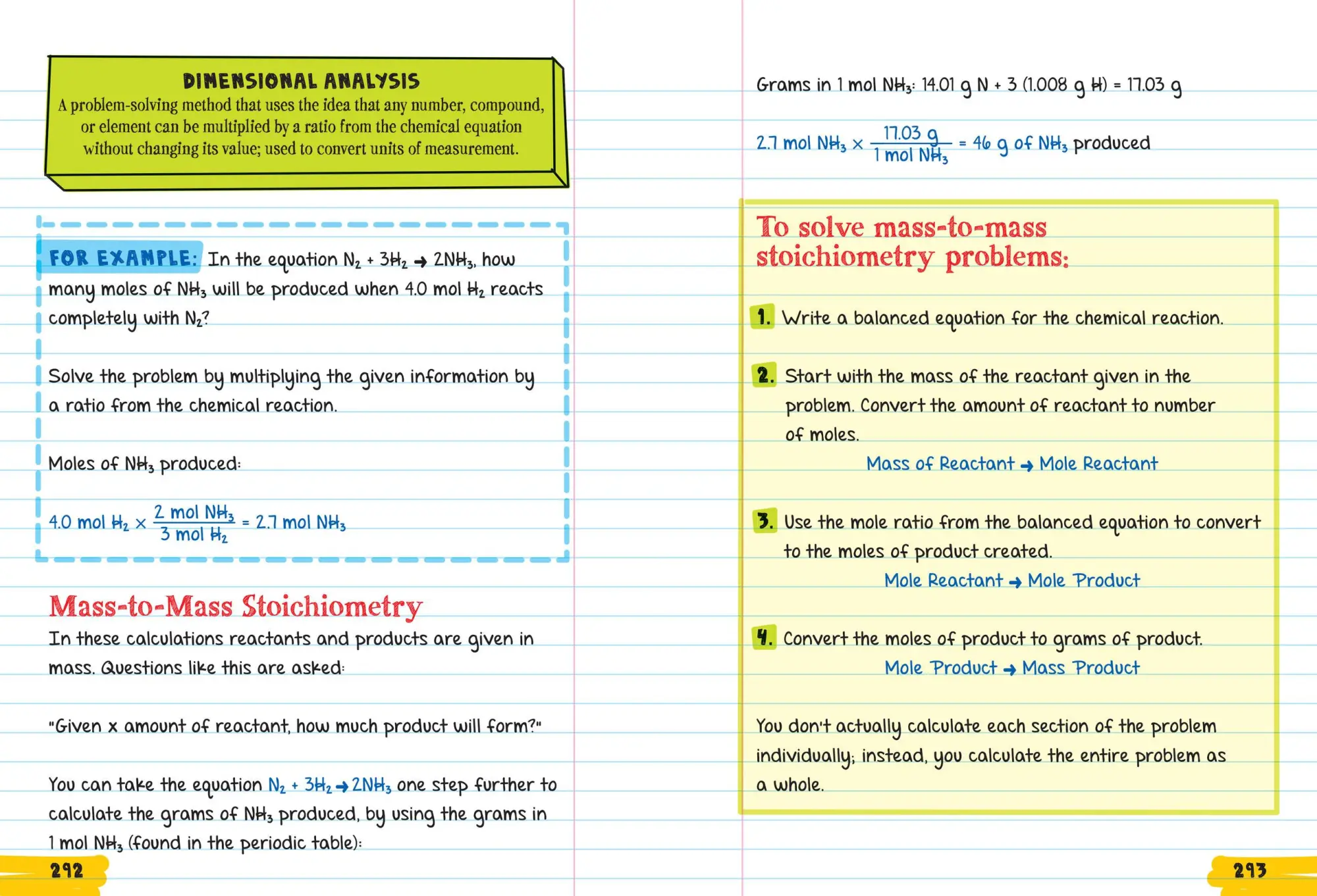 Bild: 9781523504251 | Everything You Need to Ace Chemistry in One Big Fat Notebook | Buch