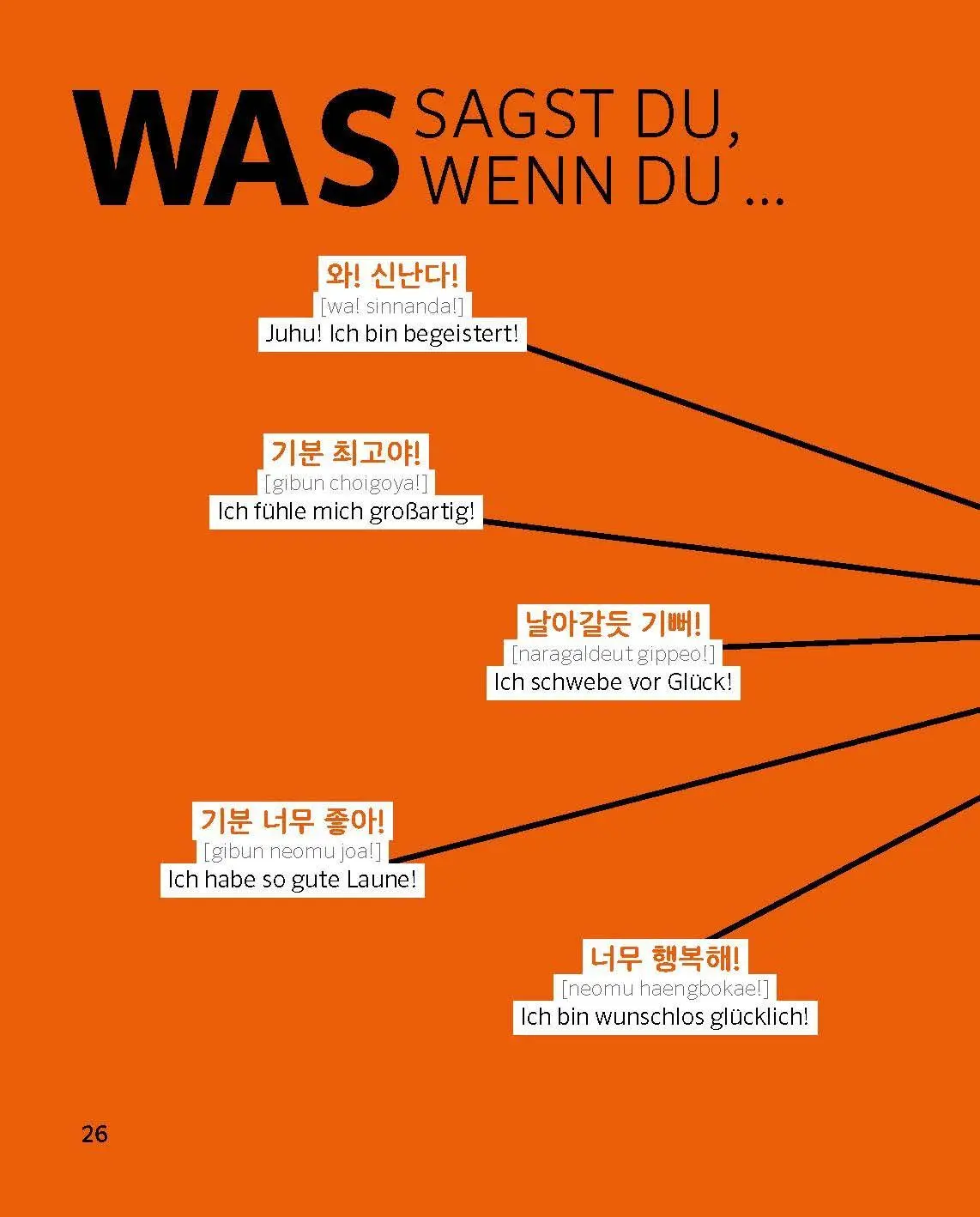 Bild: 9783125164451 | PONS Sprechen wie ein echter Koreaner (m w d) | Taschenbuch | 160 S.