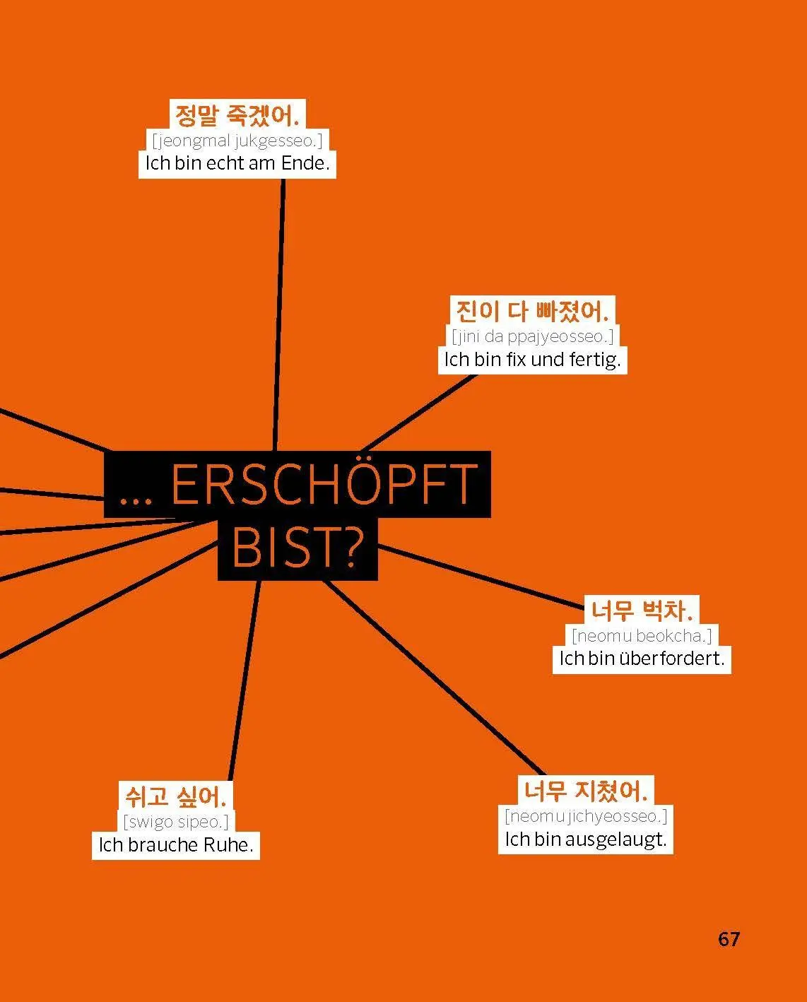 Bild: 9783125164451 | PONS Sprechen wie ein echter Koreaner (m w d) | Taschenbuch | 160 S.