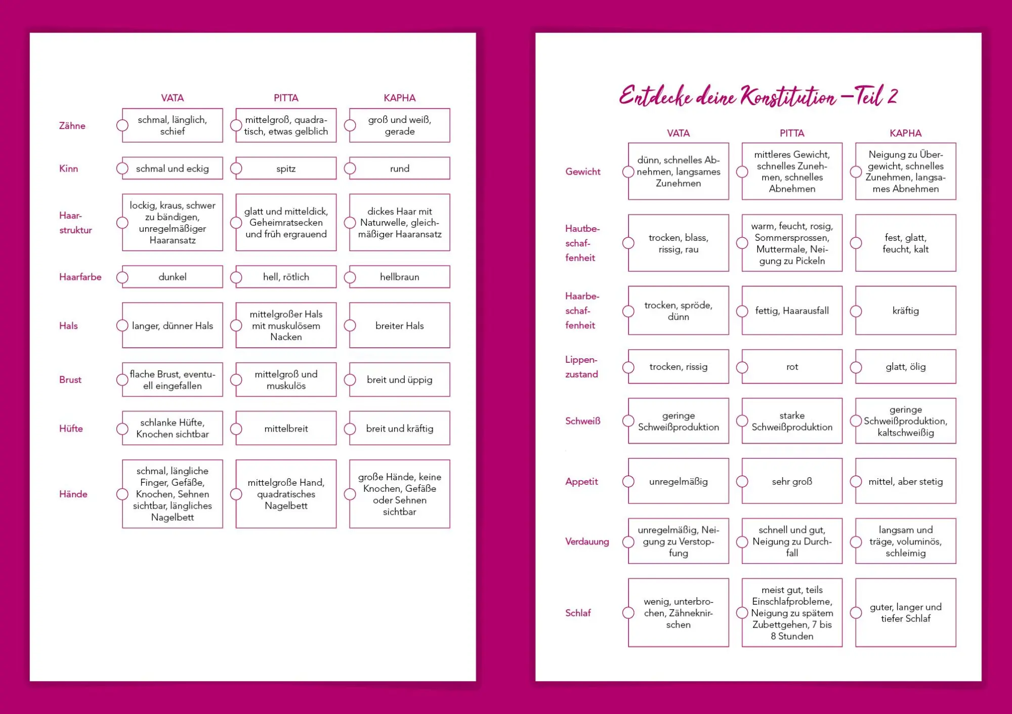 Bild: 9783742314451 | Ayurveda für die ganze Familie | Alina Hübecker | Taschenbuch | 208 S.