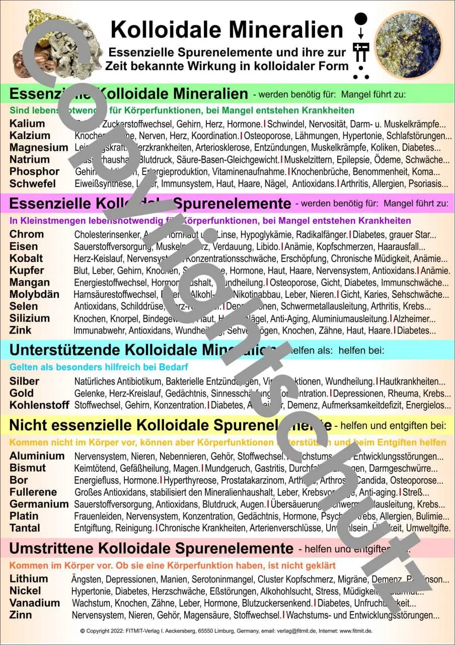 Kolloidale Mineralien