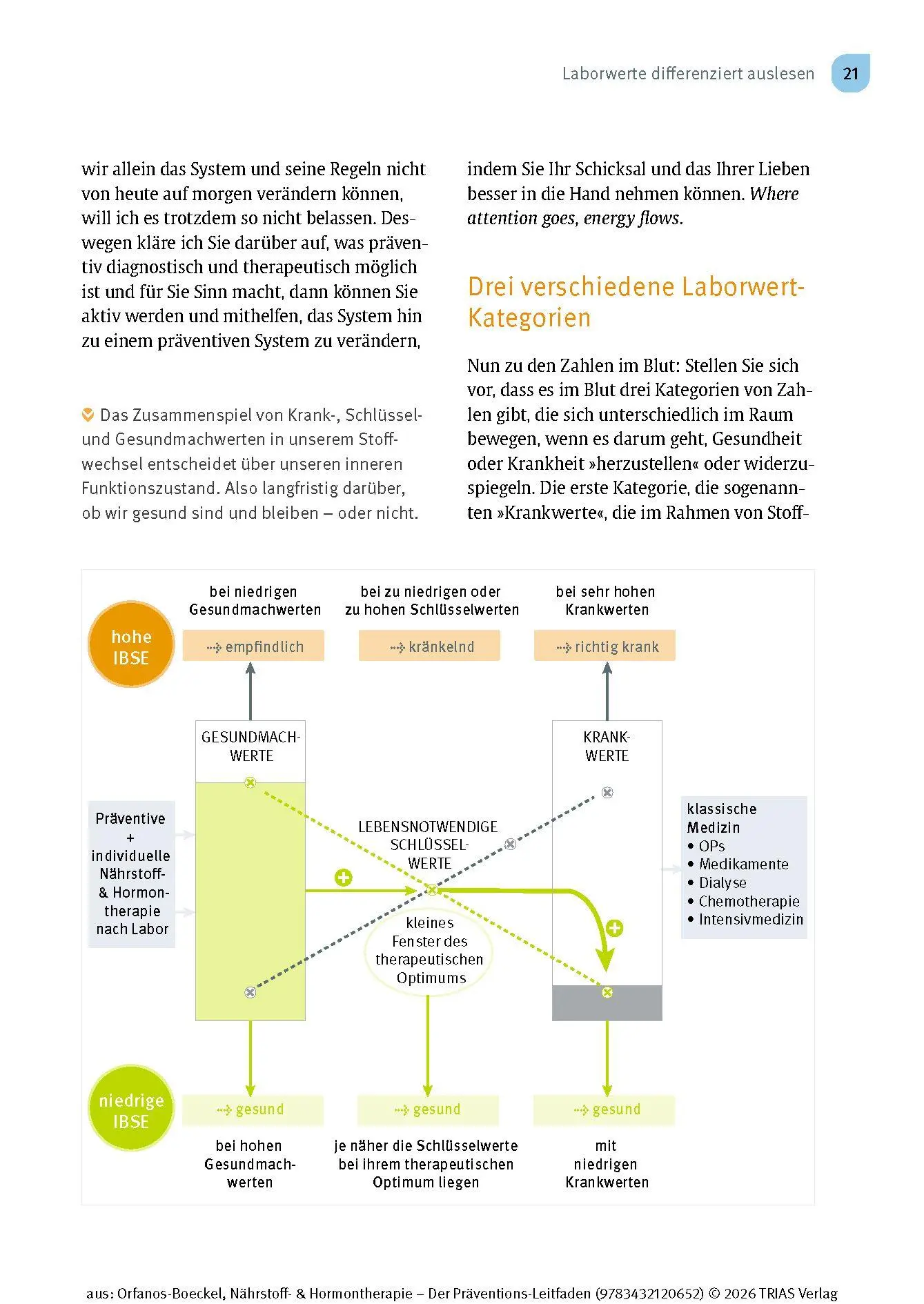 Bild: 9783432120652 | Nährstoff- &amp; Hormontherapie - Der Präventions-Leitfaden | Buch | 2025