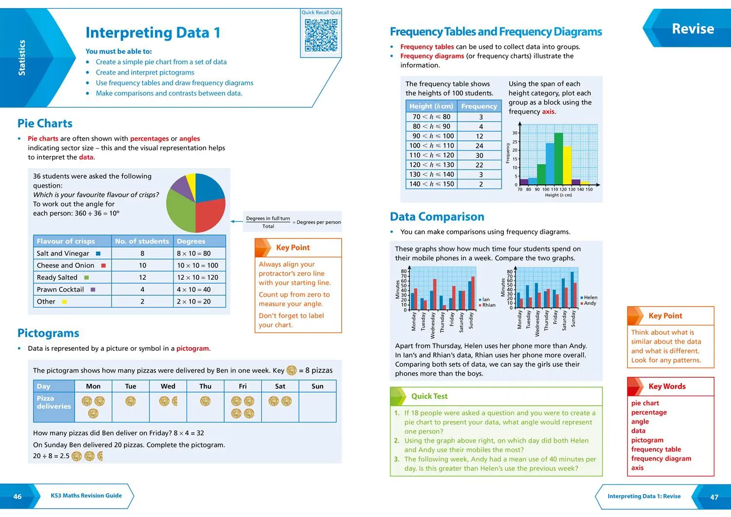Bild: 9780008551452 | Ks3 Maths Higher Level All-In-One Complete Revision and Practice | Ks3