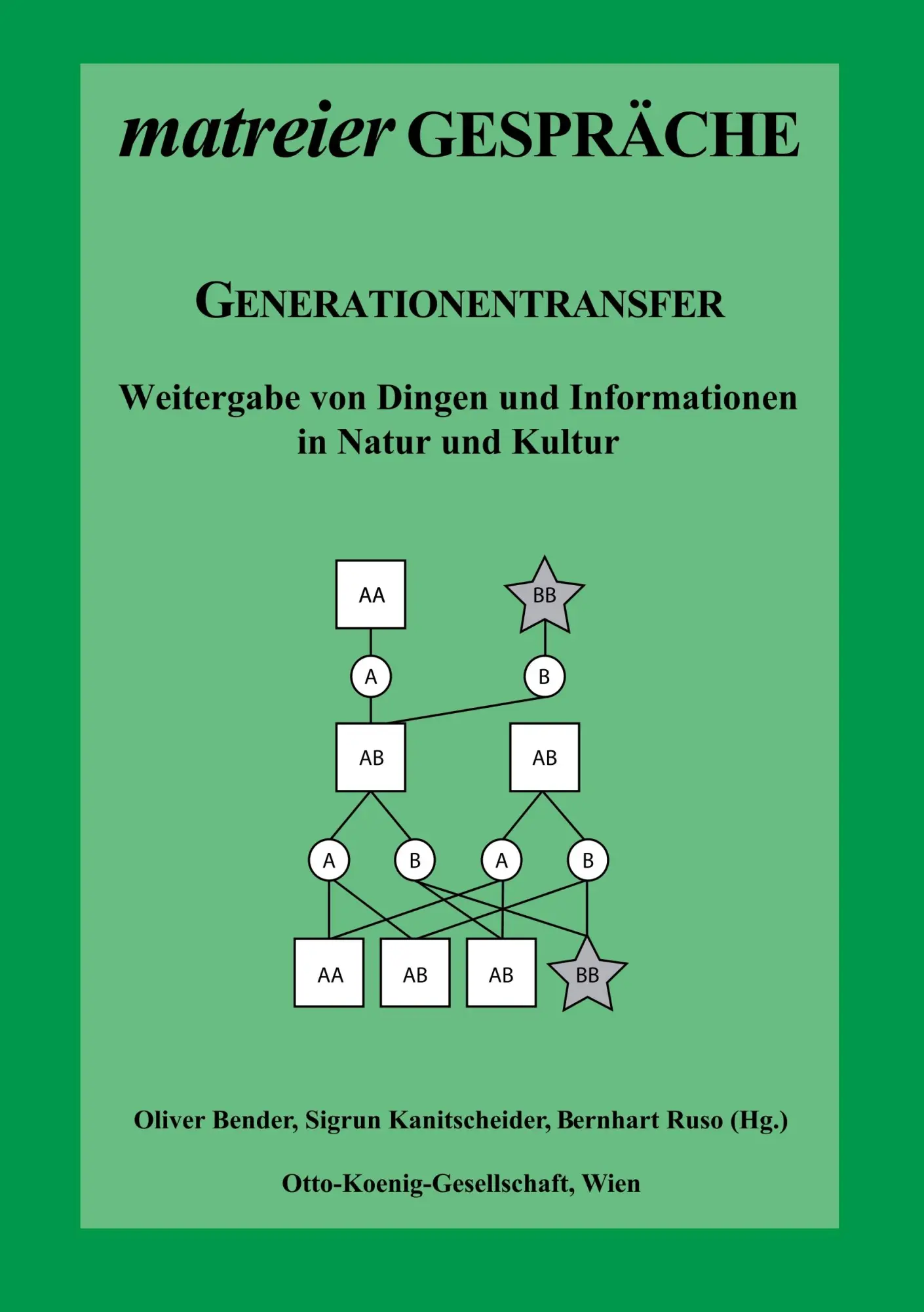Cover: 9783750411852 | Generationentransfer | Oliver Bender (u. a.) | Taschenbuch | 232 S.