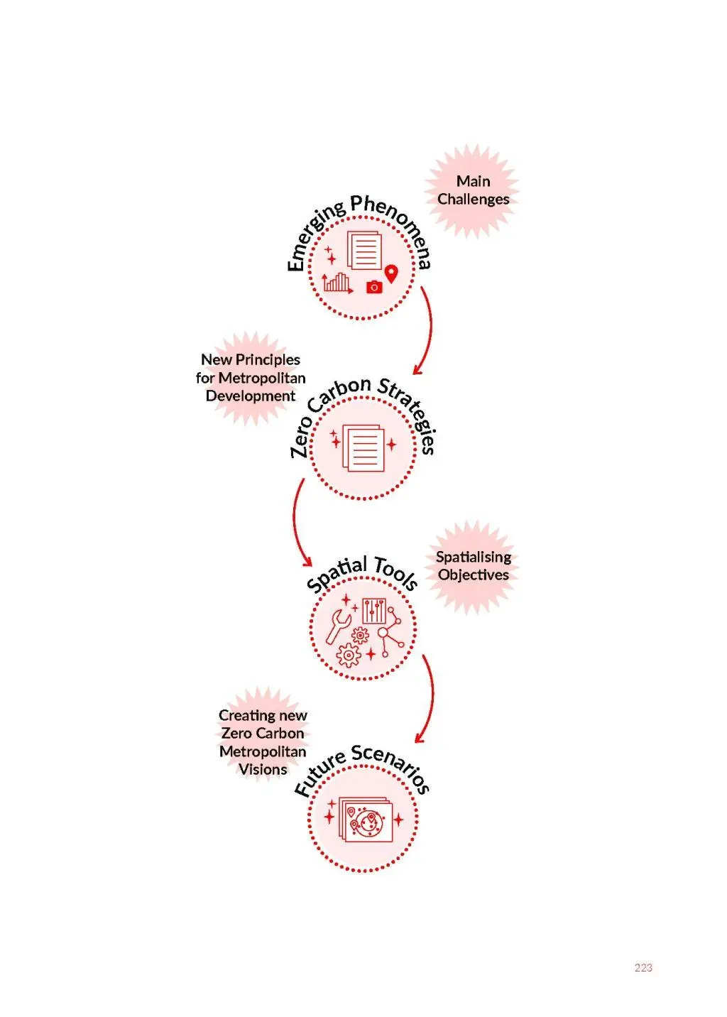Bild: 9783986121952 | Mapping the Zero Carbon City Region | Vienna Metropolitan Area | Buch