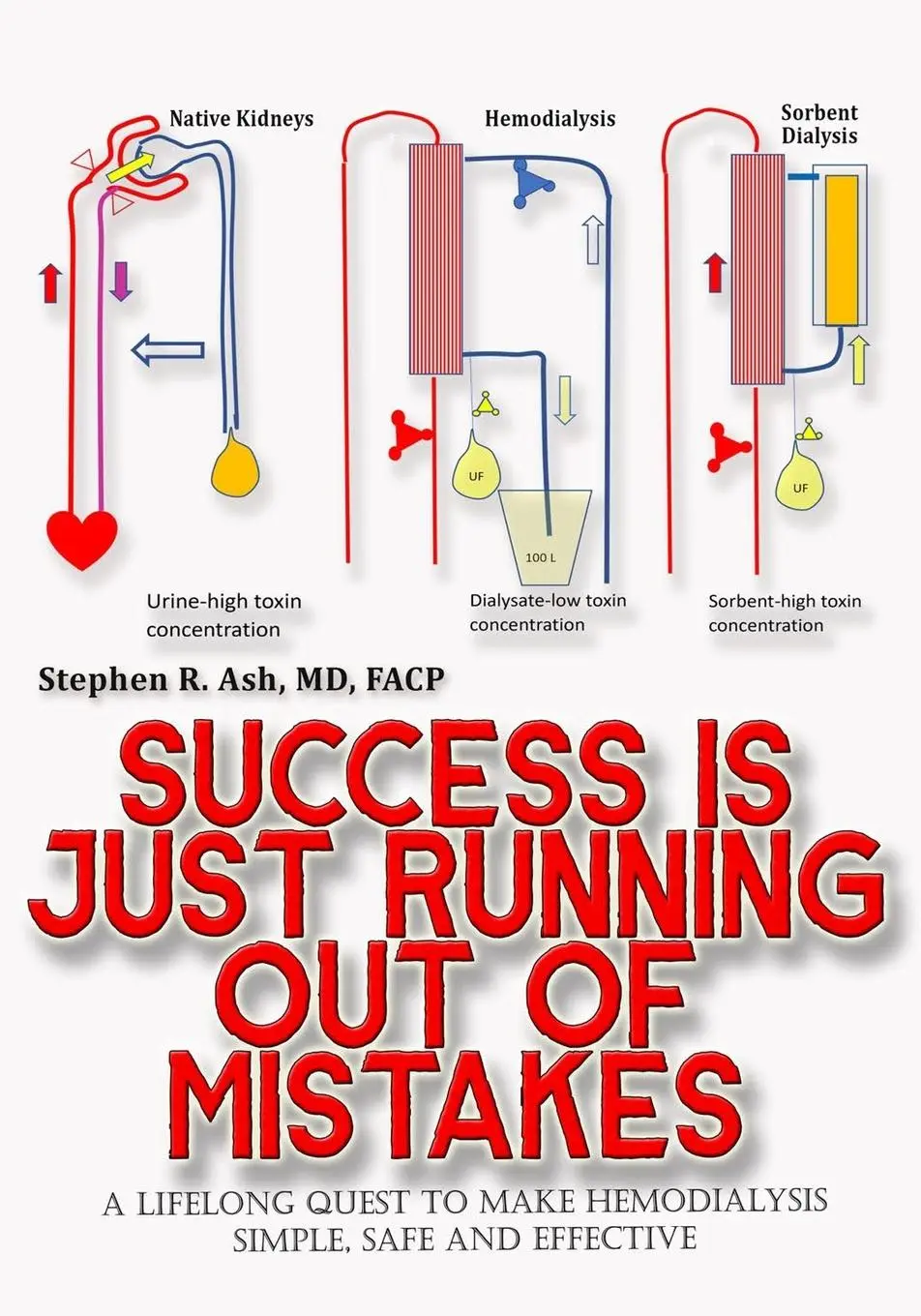 Cover: 9798330412952 | Success is just Running out of Mistakes | Stephen Ash | Taschenbuch